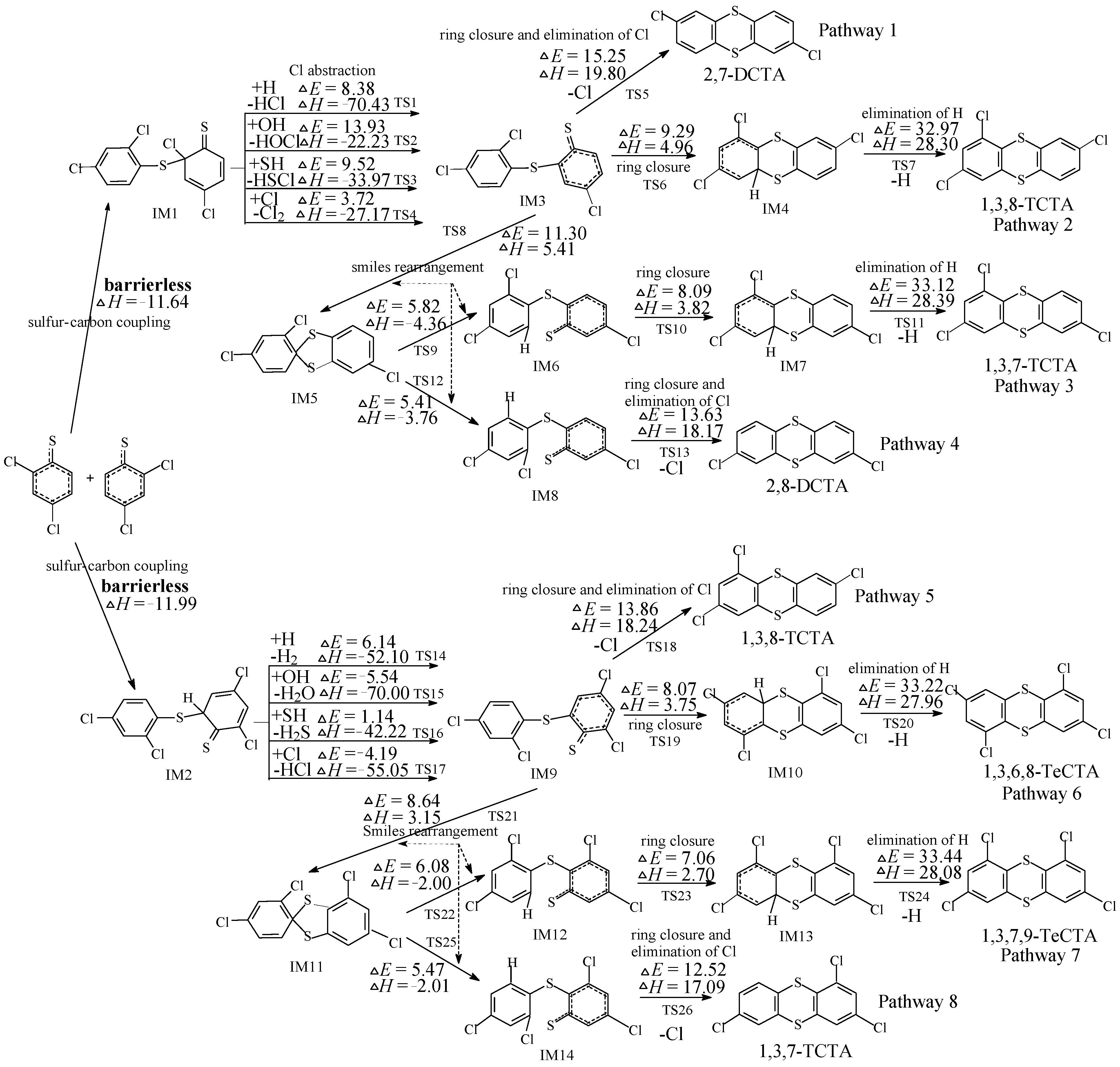 Ijms 16 20449 g001 1024