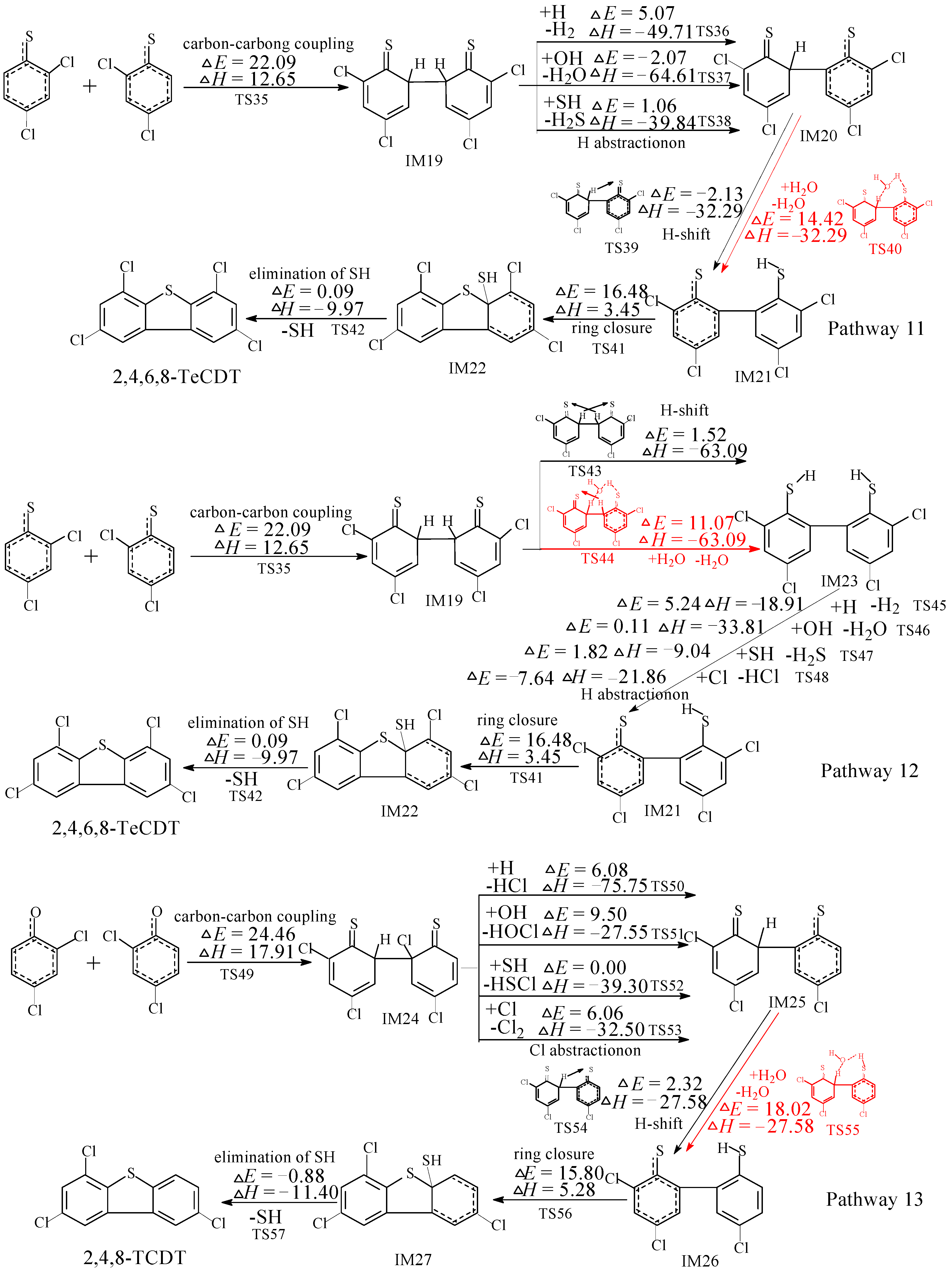 Ijms 16 20449 g003 1024