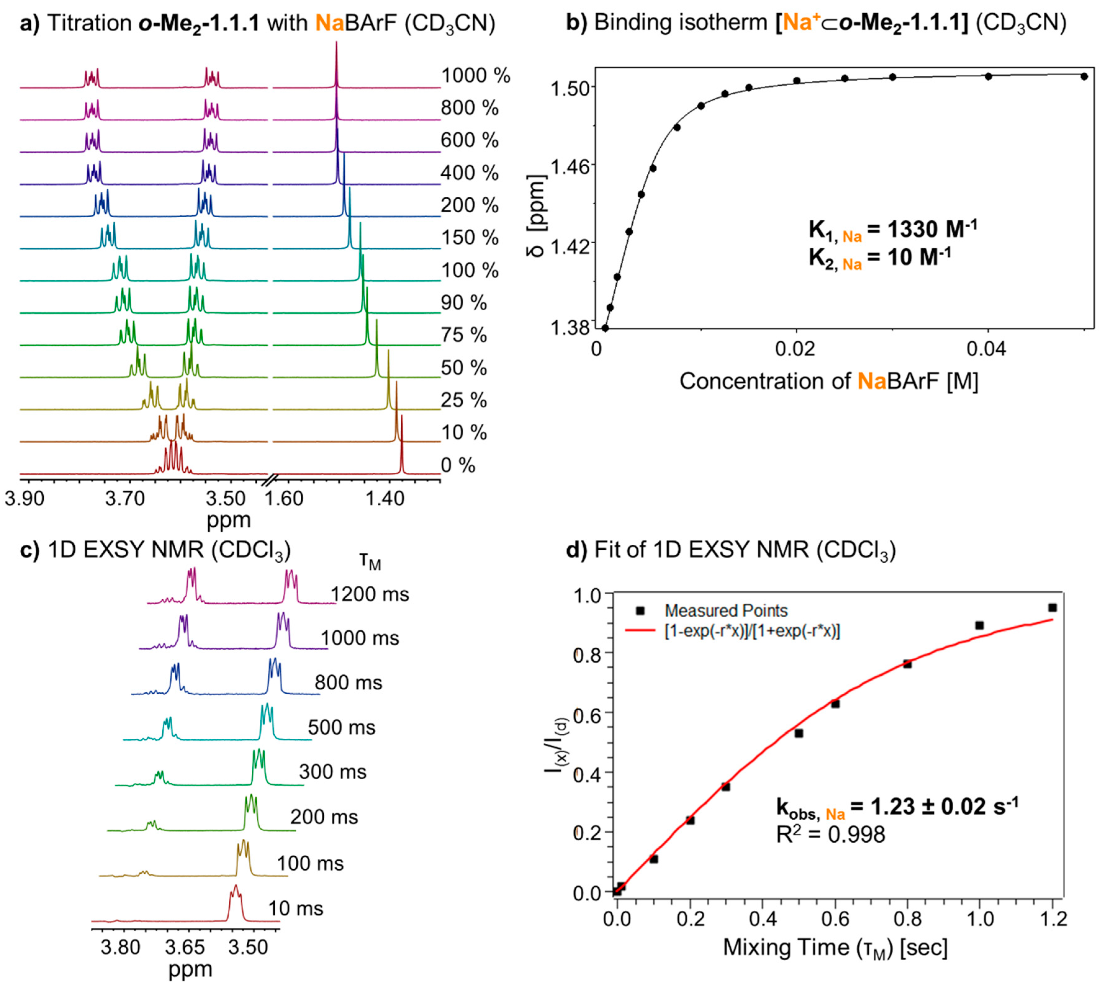 Ijms 16 20641 g003 1024