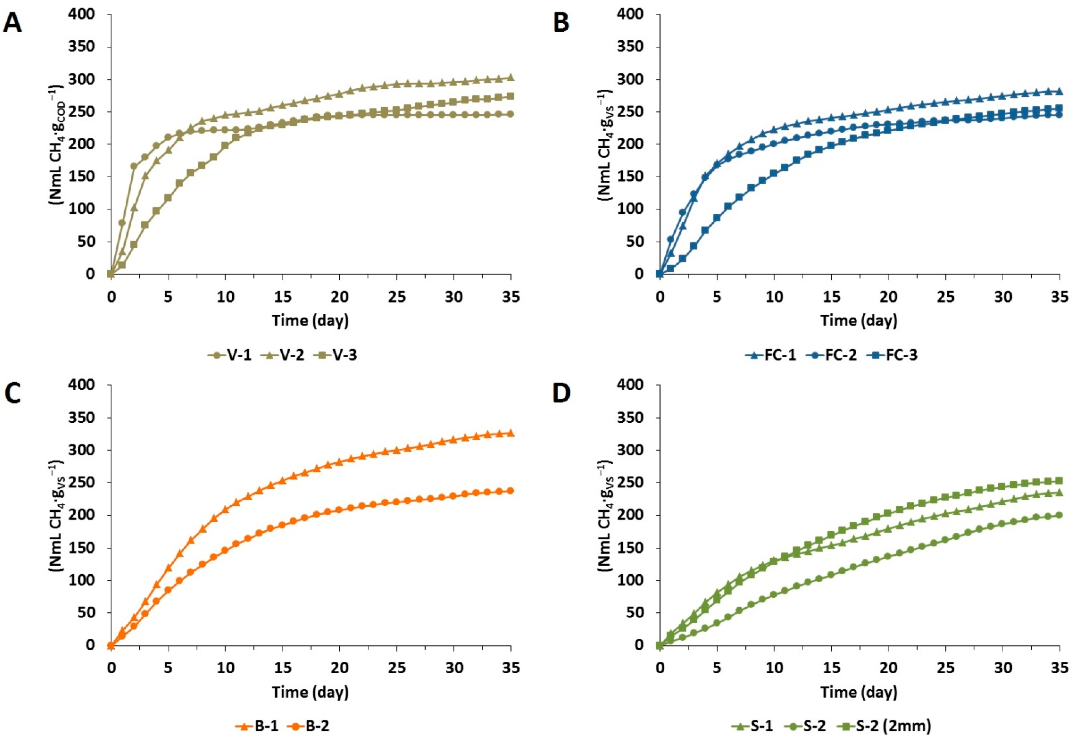 Ijms 16 20685 g001 1024