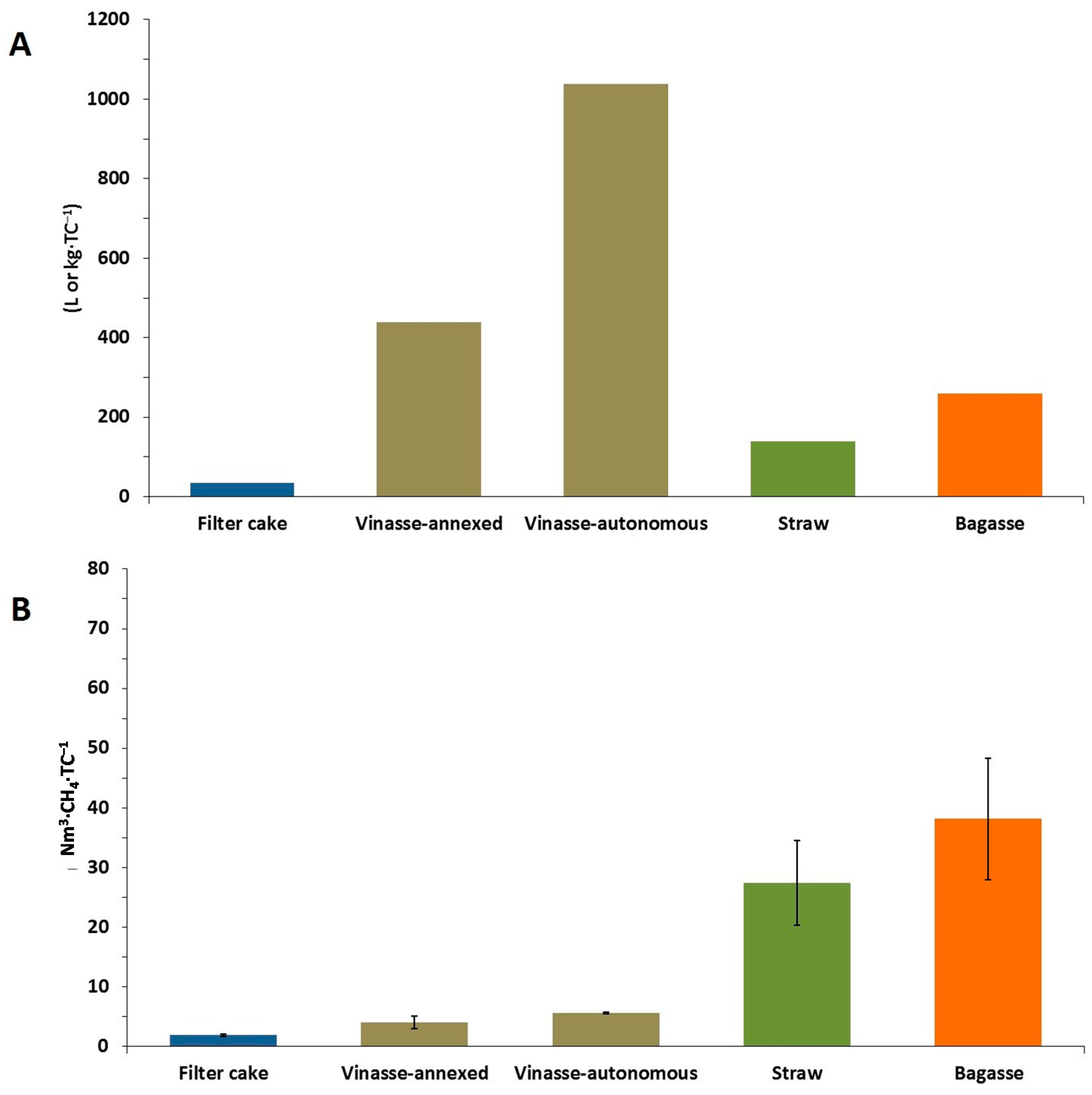 Ijms 16 20685 g002 1024