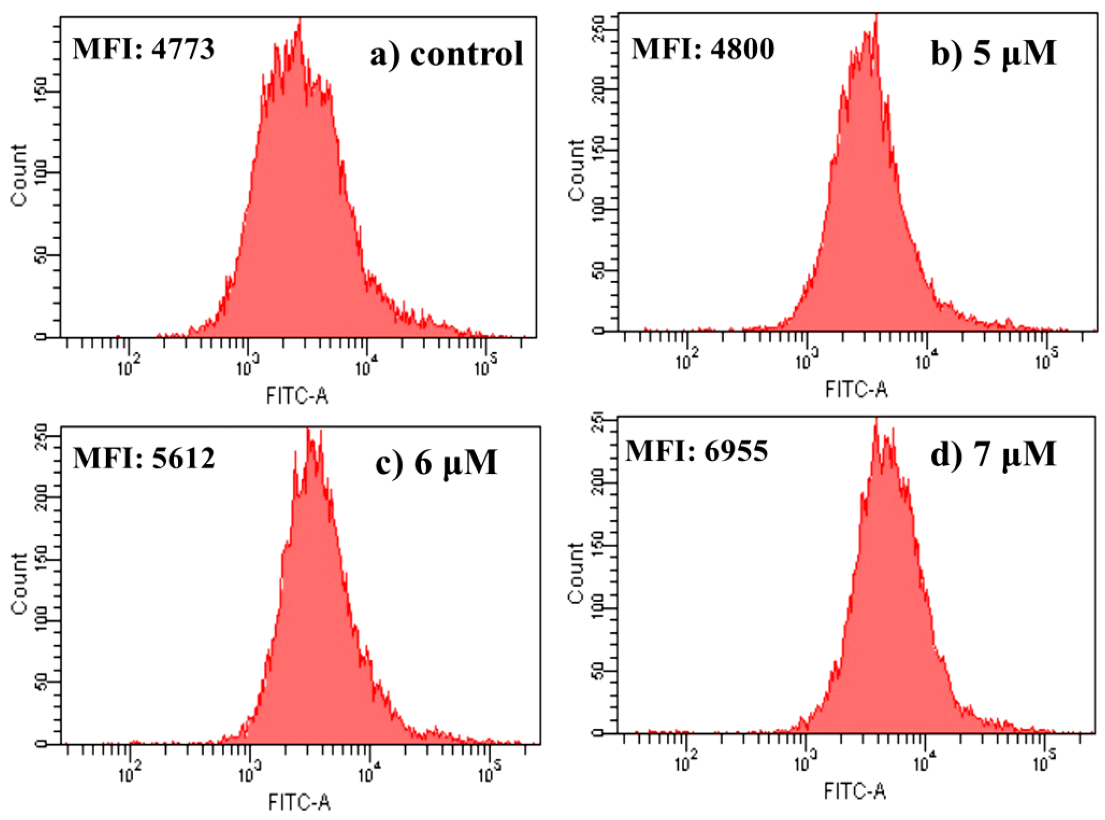 Ijms 16 21035 g007 1024