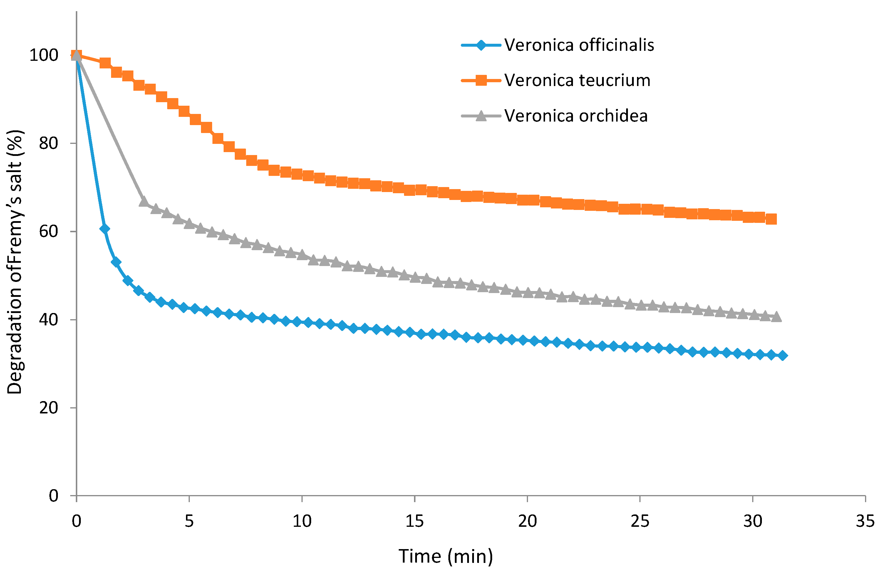 Ijms 16 21109 g005 1024