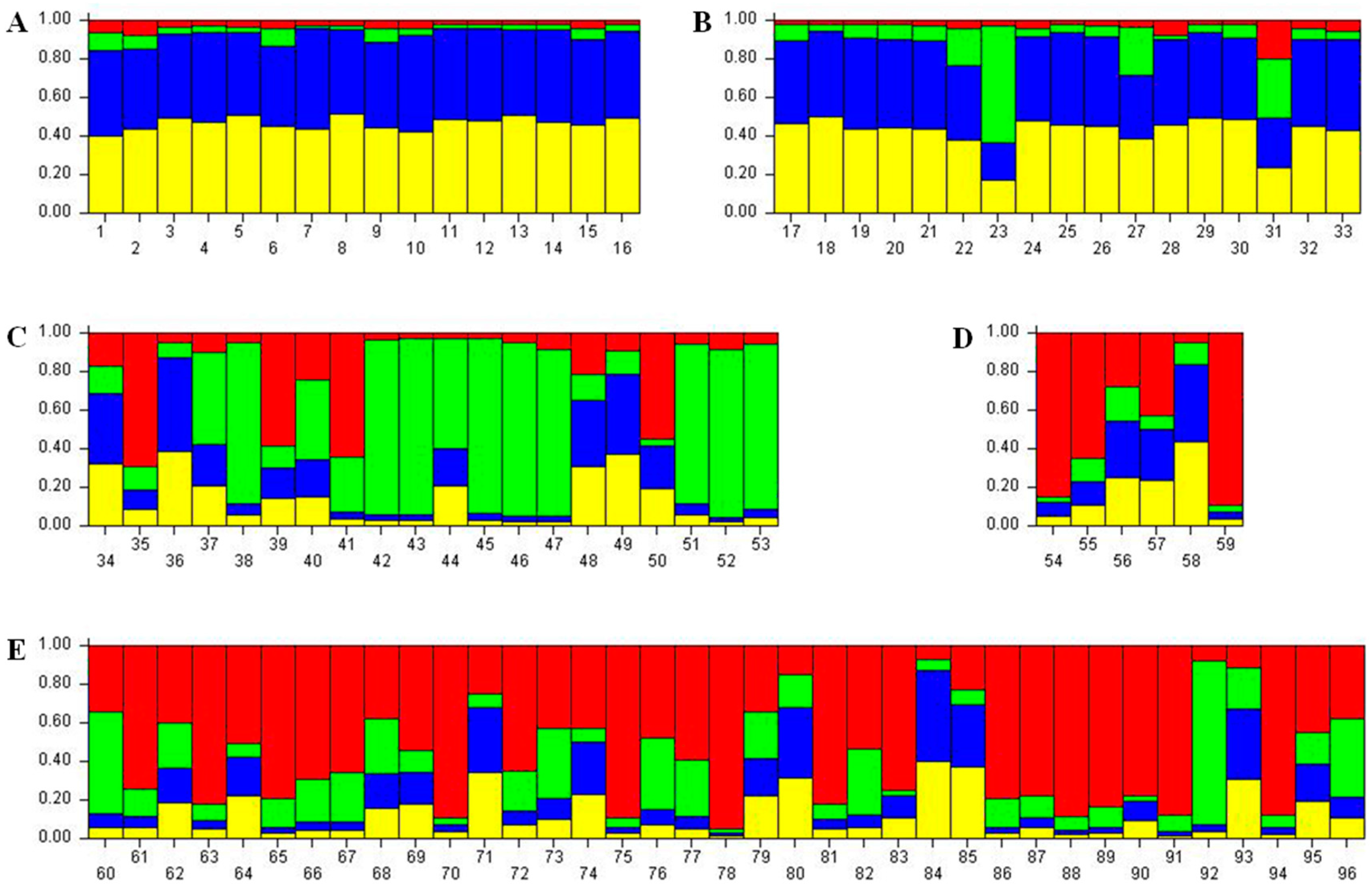 Ijms 16 21330 g003 1024