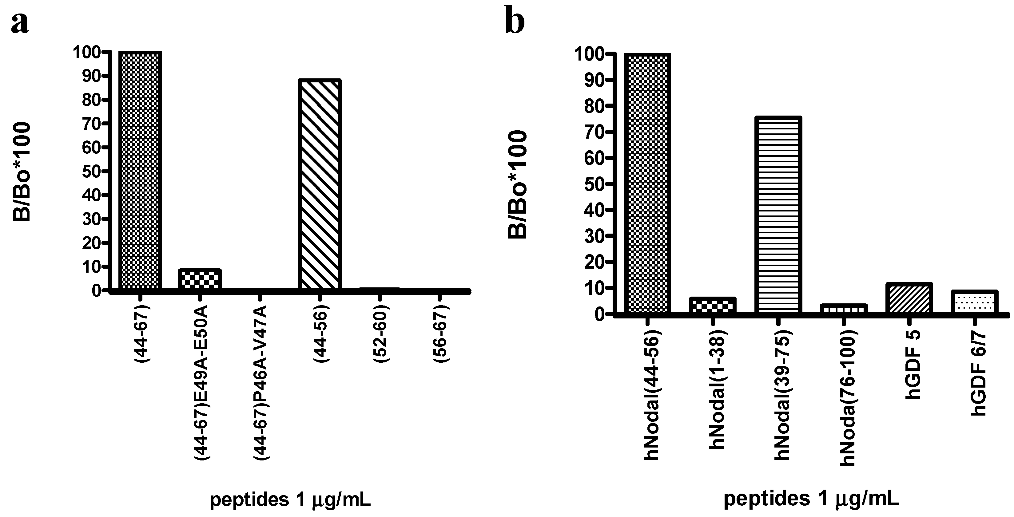 Ijms 16 21342 g004 1024