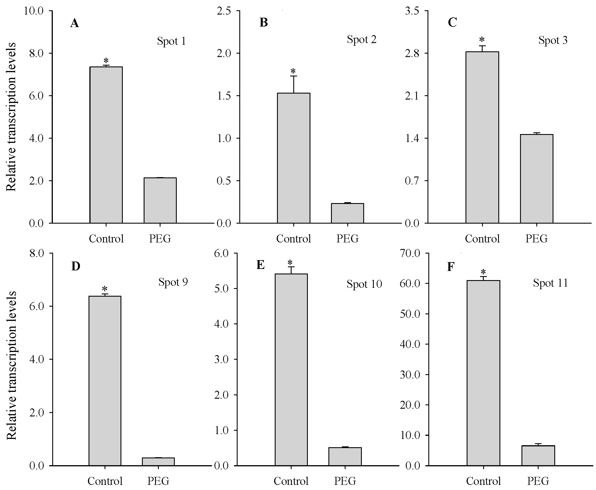 Ijms 16 21606 g005 1024