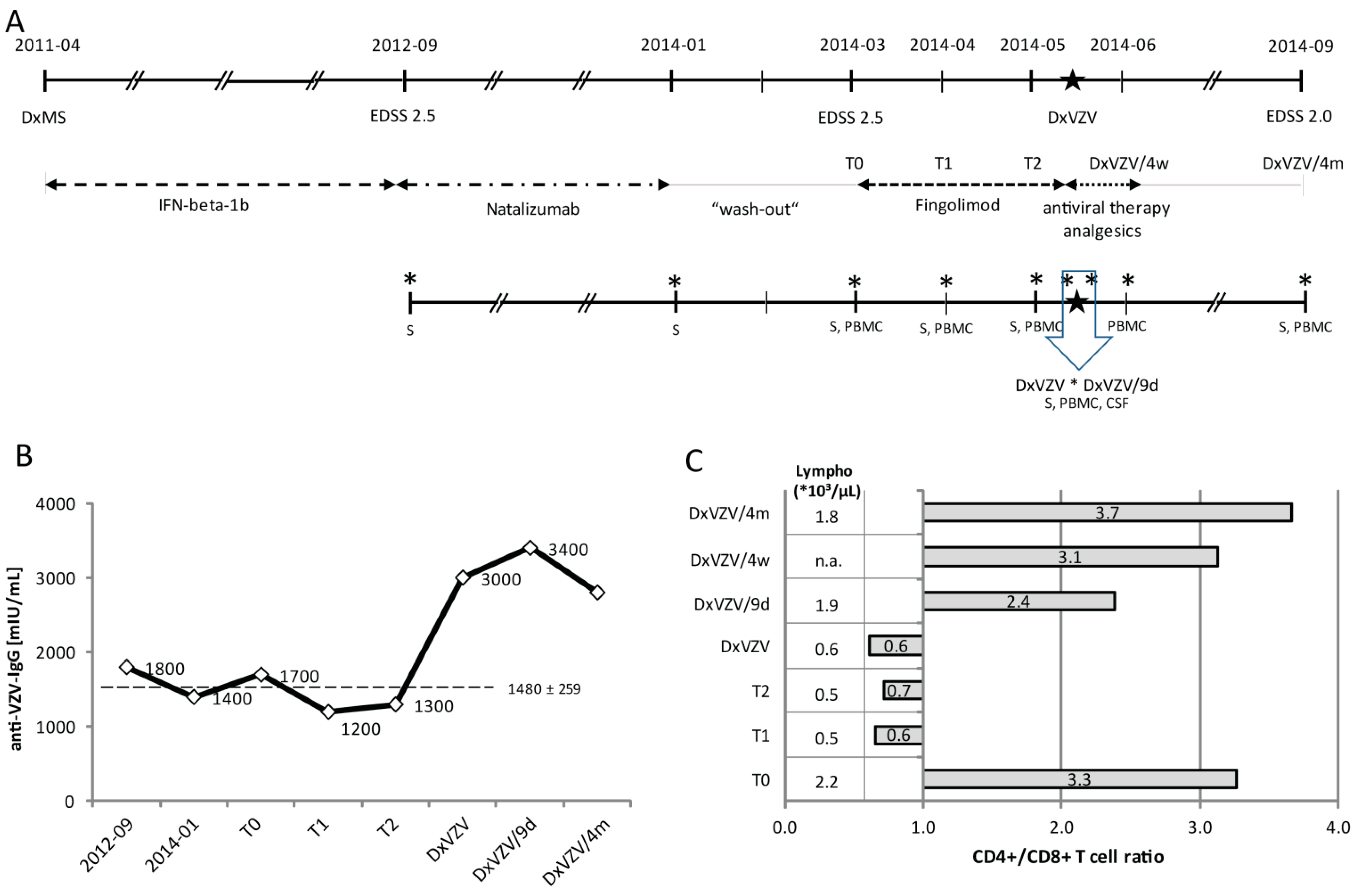 Ijms 16 21832 g001 1024