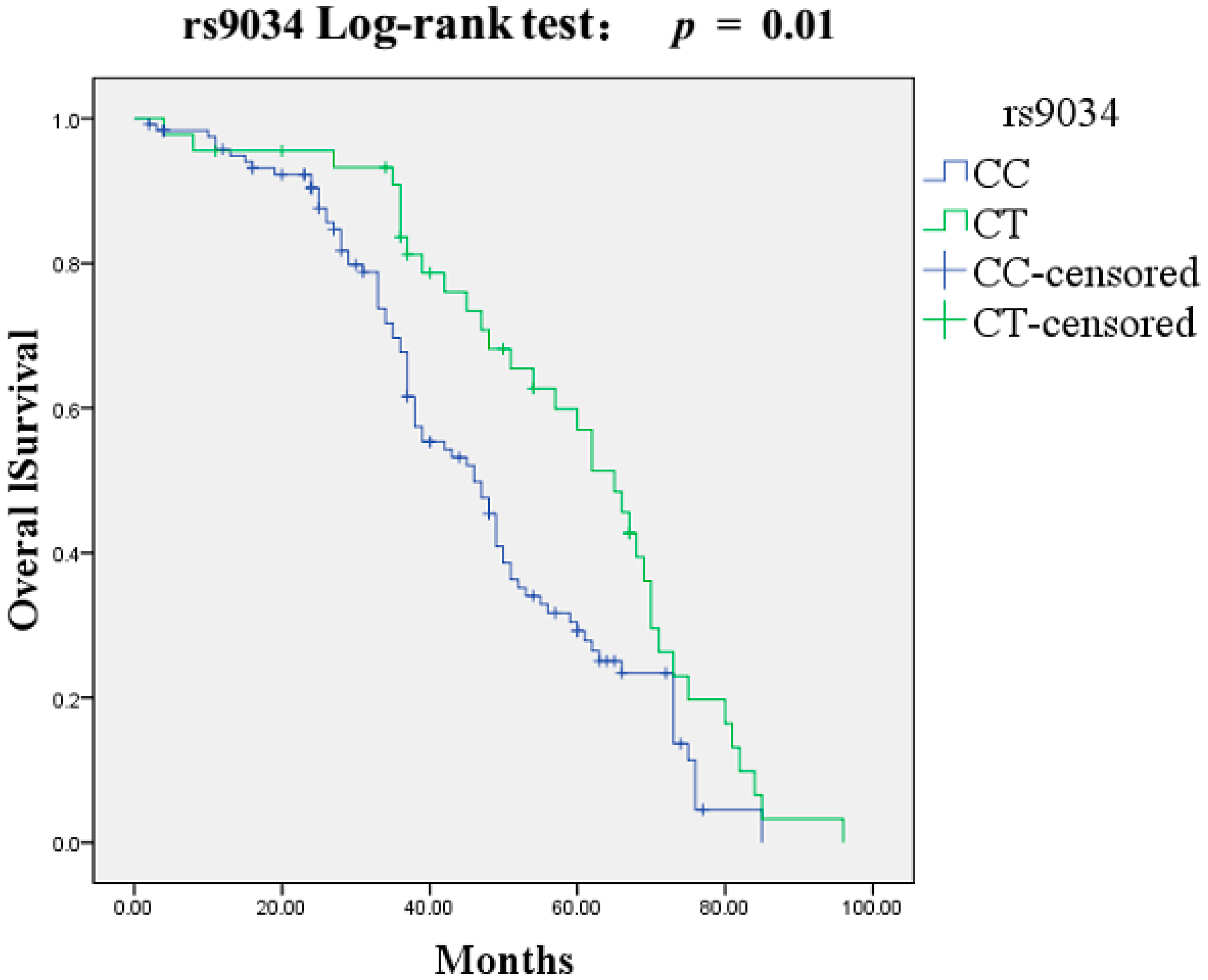 Ijms 16 22299 g001 1024