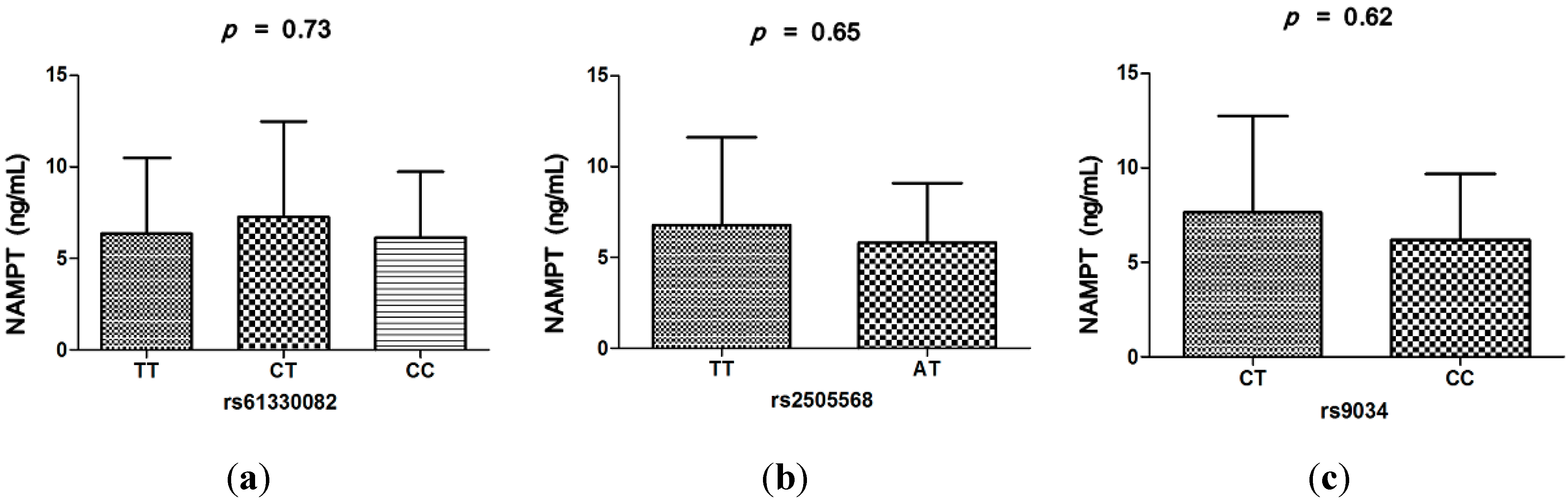 Ijms 16 22299 g003 1024