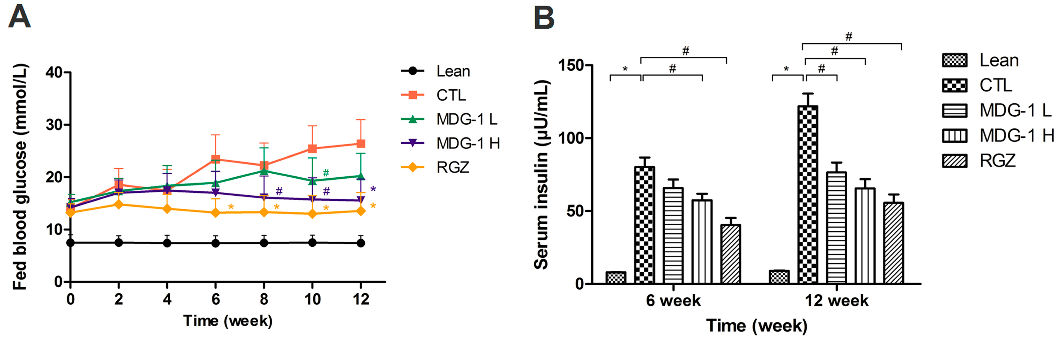 Ijms 16 22473 g002 1024