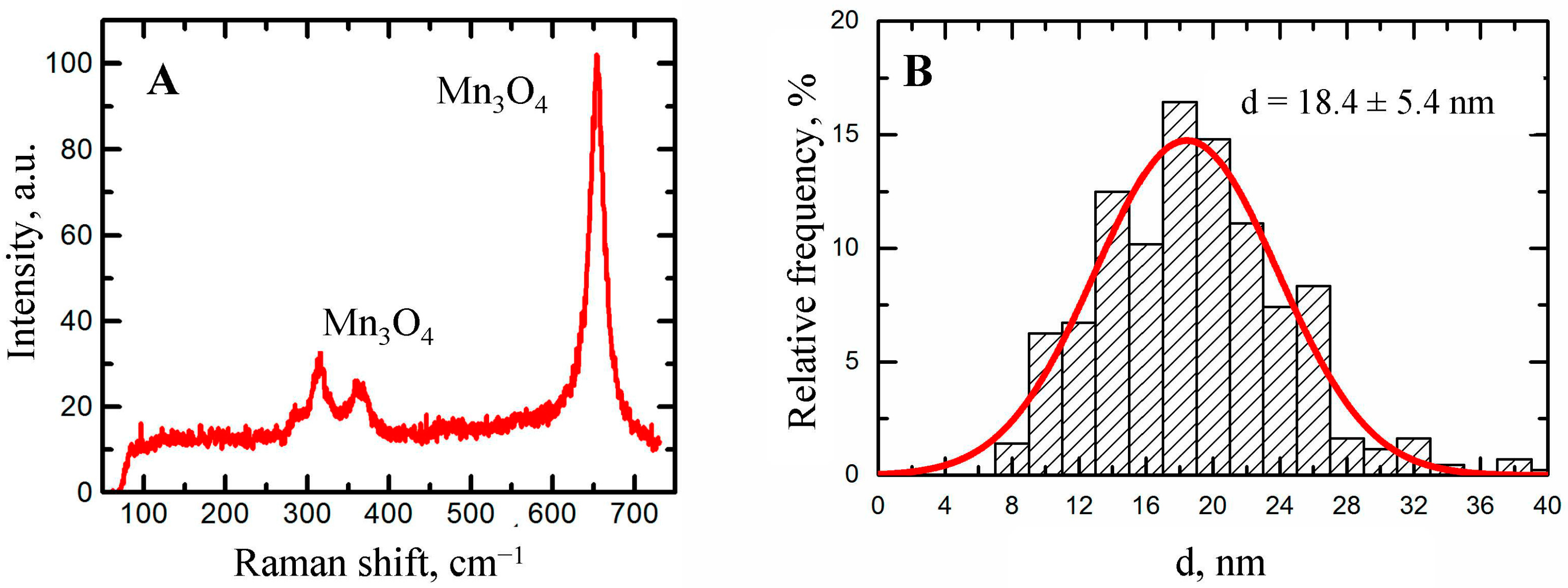 Ijms 16 22555 g010 1024