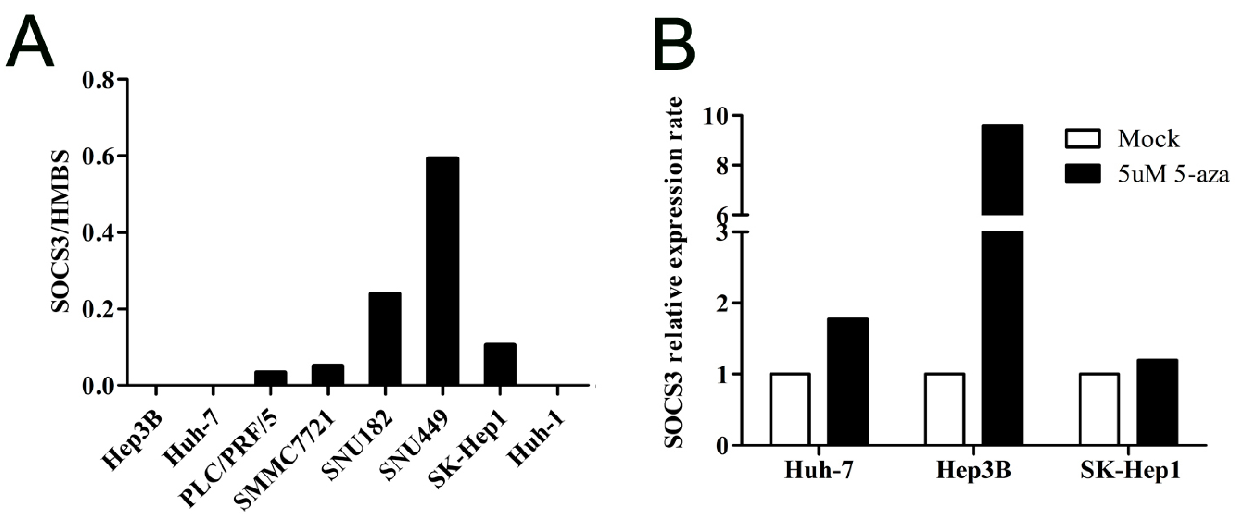 Ijms 16 22662 g002 1024