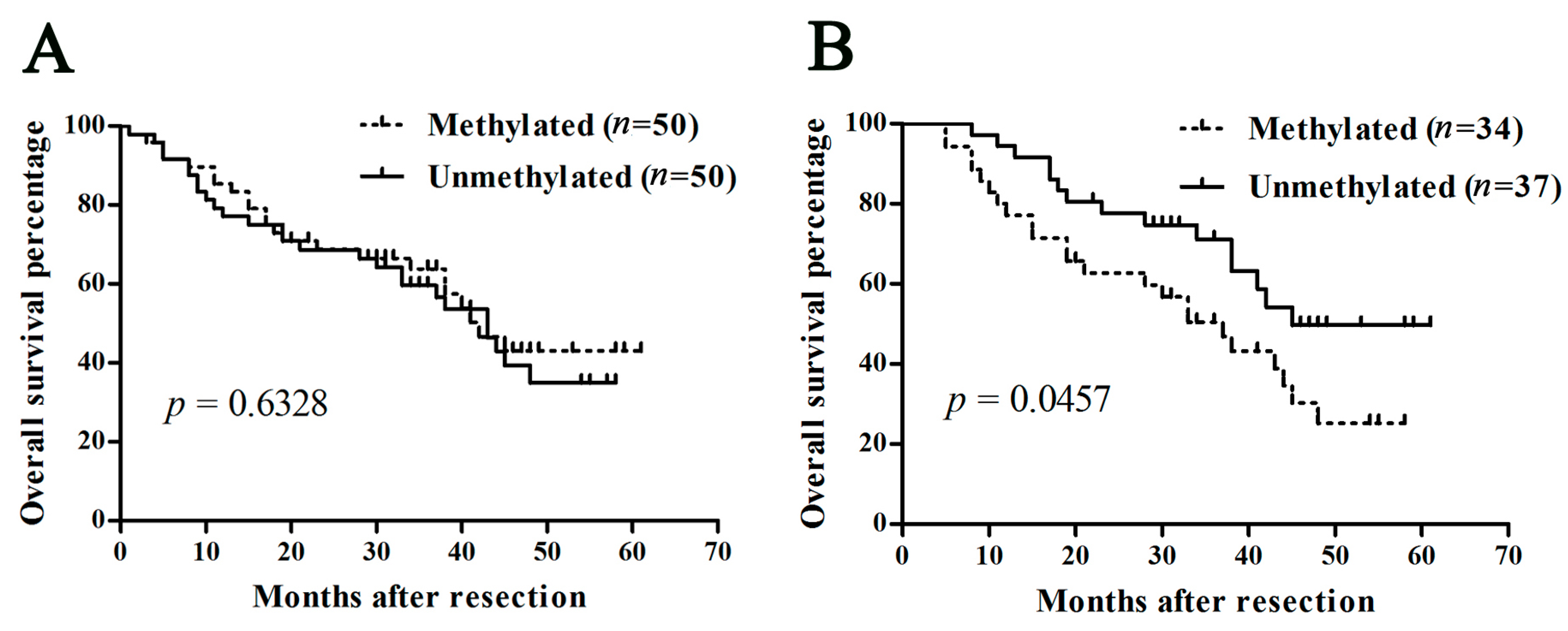 Ijms 16 22662 g005 1024