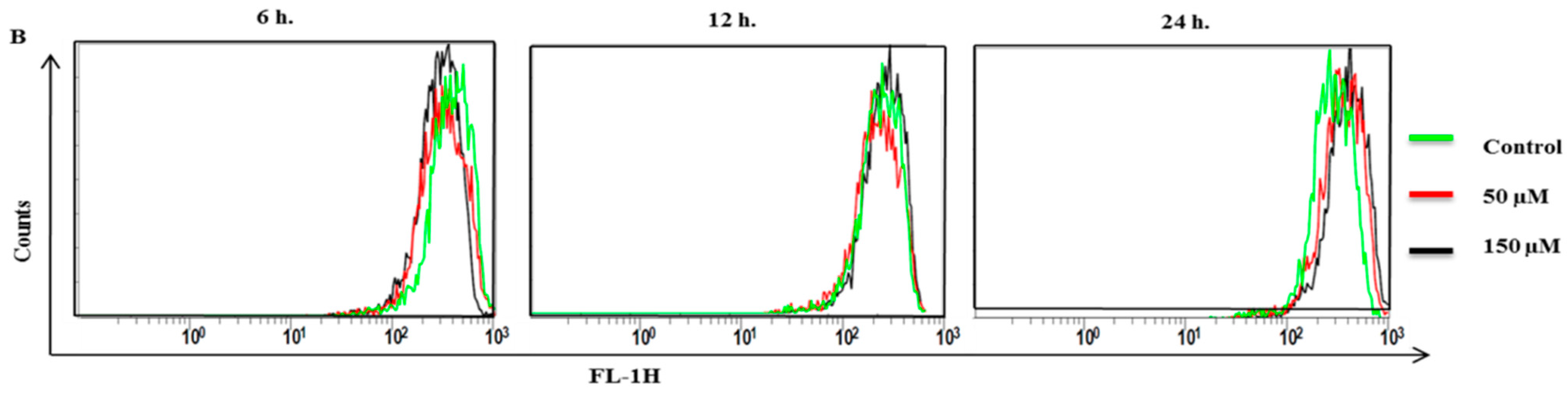 Ijms 16 22676 g006b 1024