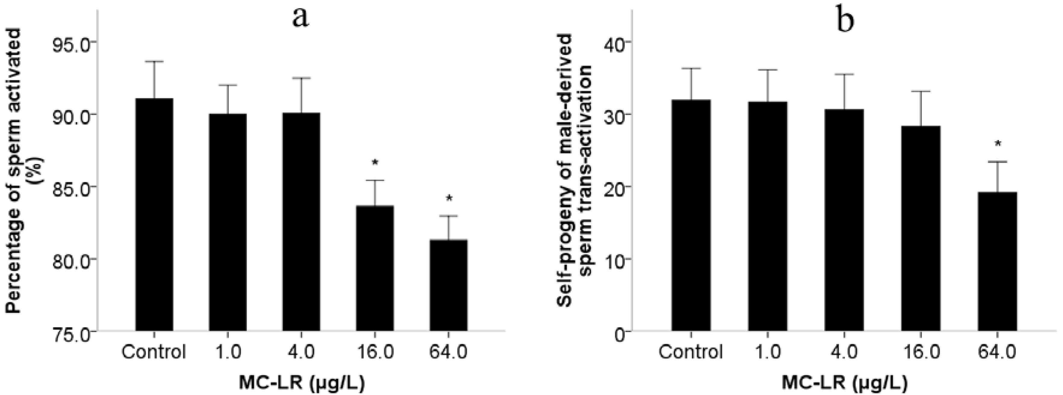 Ijms 16 22927 g001 1024