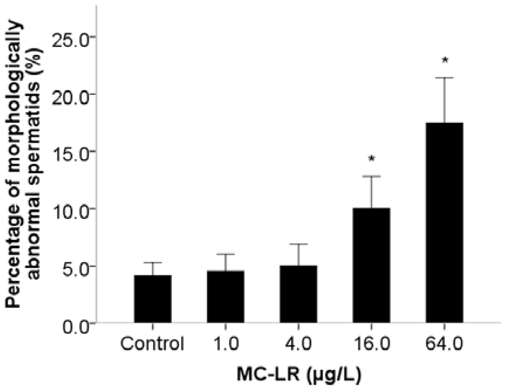Ijms 16 22927 g002 1024