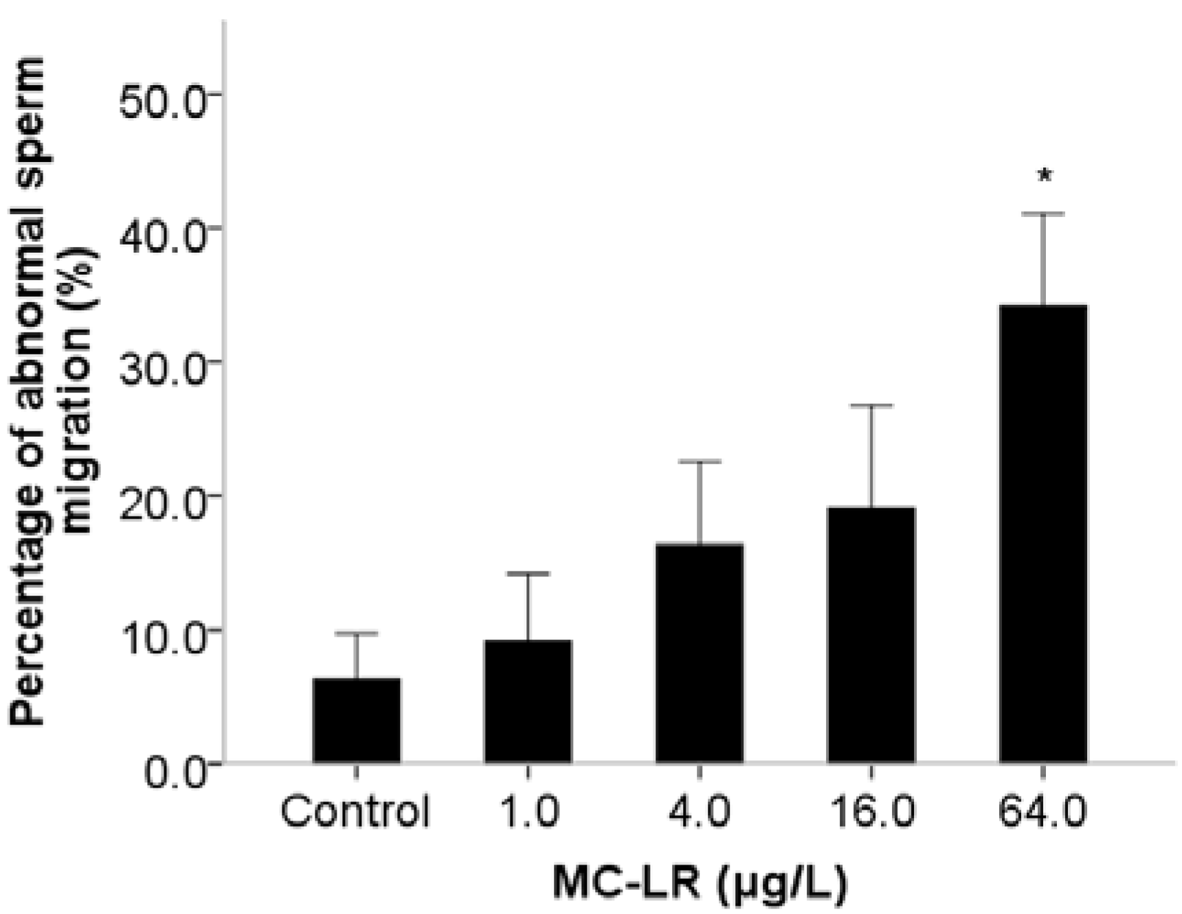 Ijms 16 22927 g004 1024