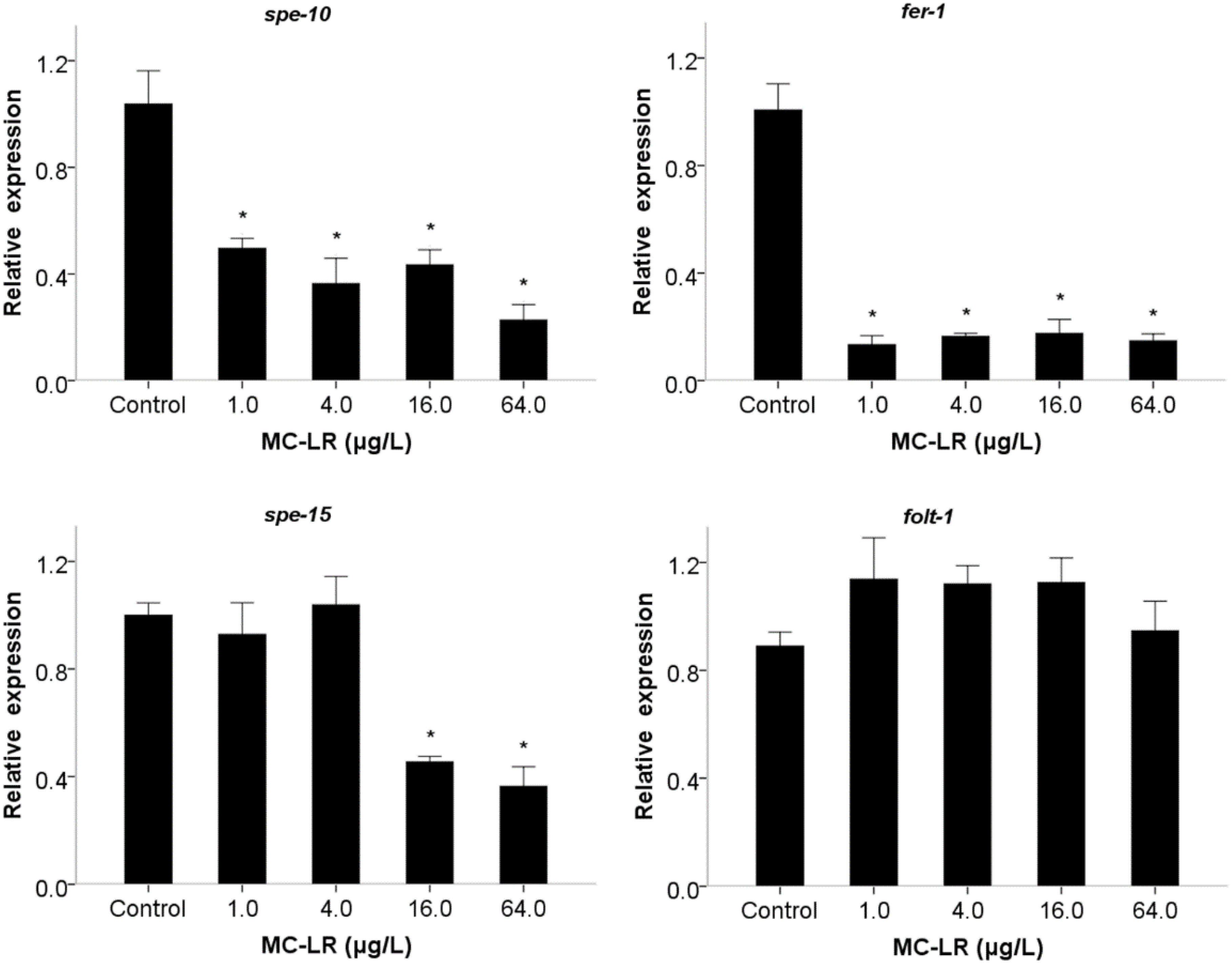 Ijms 16 22927 g006 1024