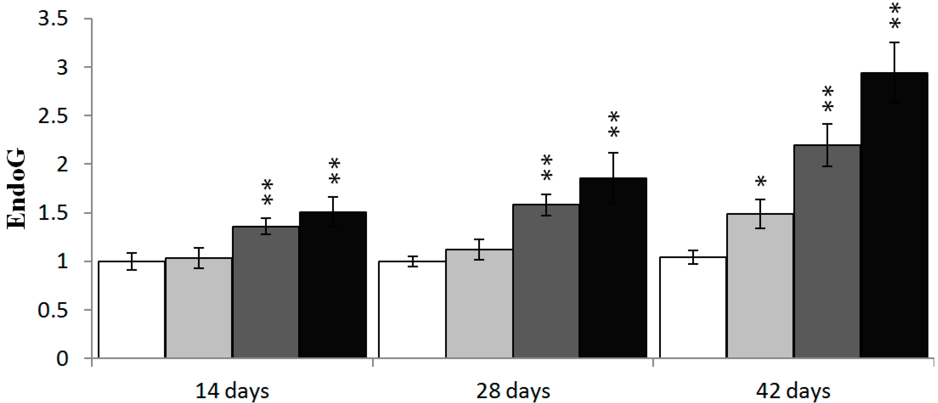 Ijms 16 22989 g008b 1024