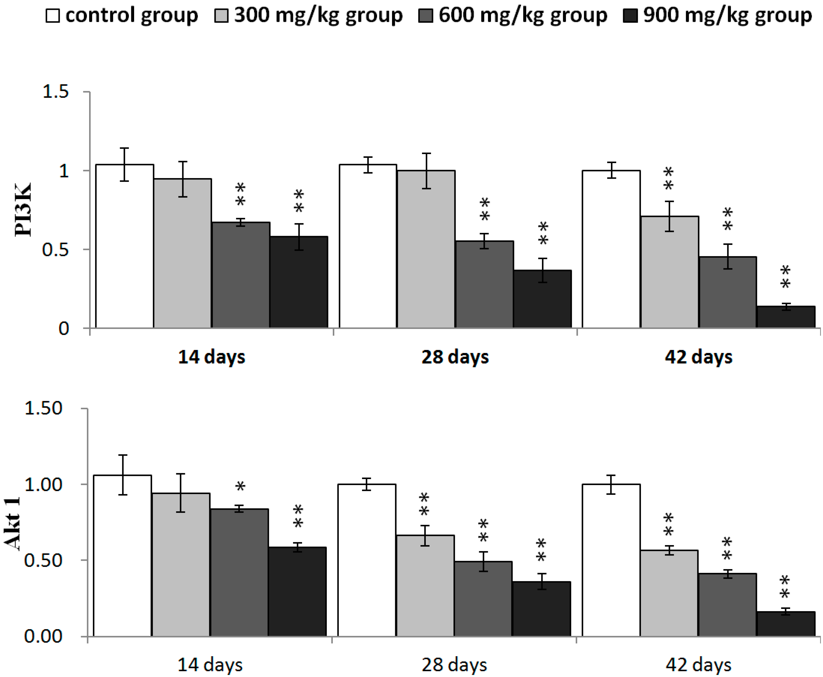 Ijms 16 22989 g009a 1024