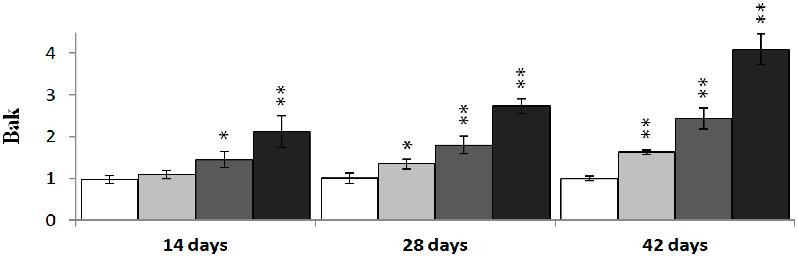 Ijms 16 22989 g012b 1024