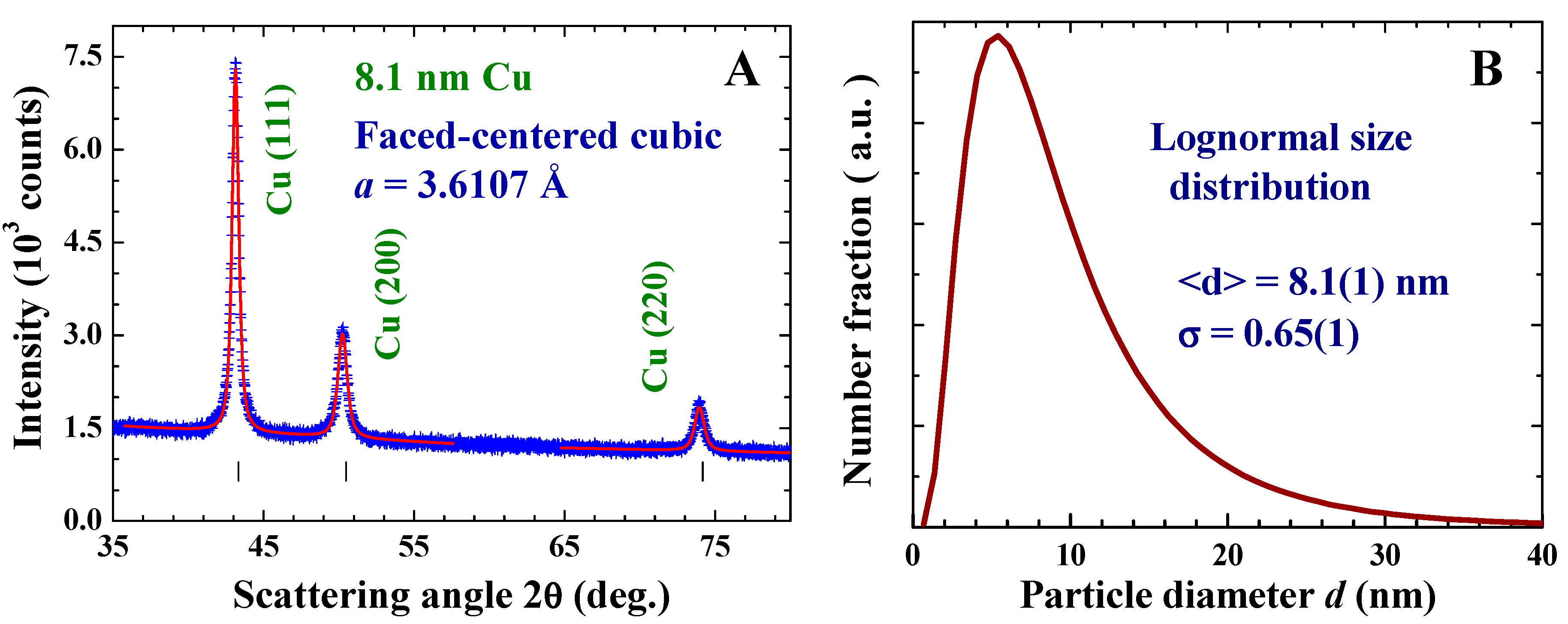 Ijms 16 23165 g001 1024