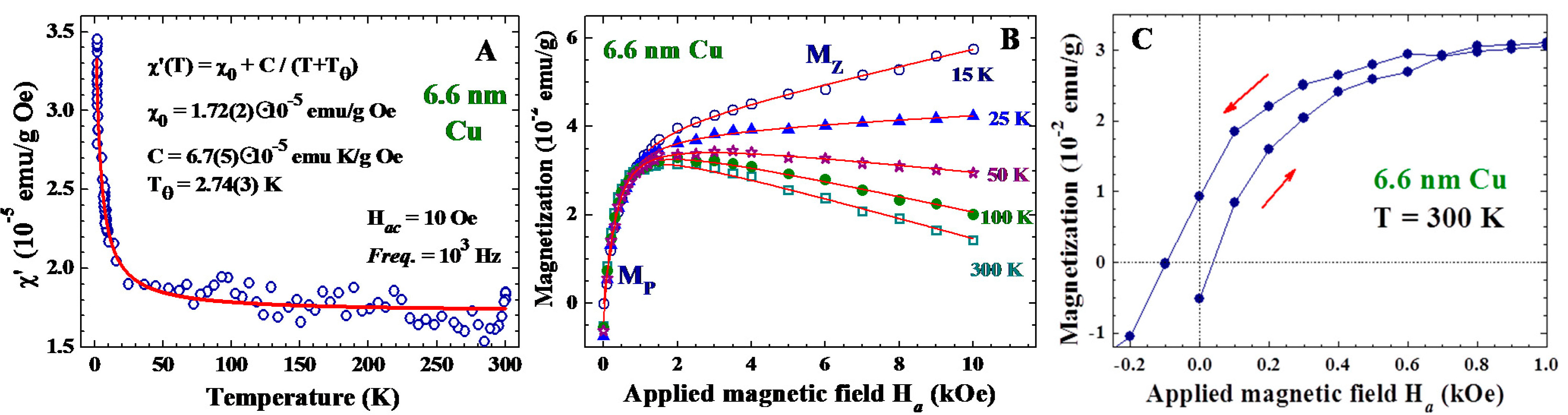Ijms 16 23165 g002 1024