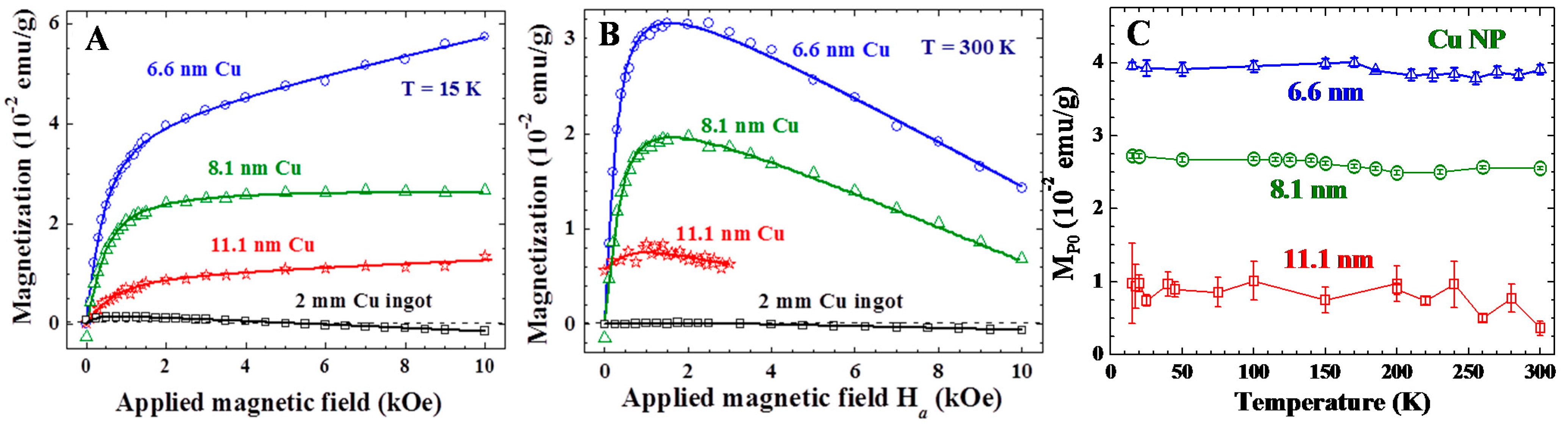 Ijms 16 23165 g003 1024