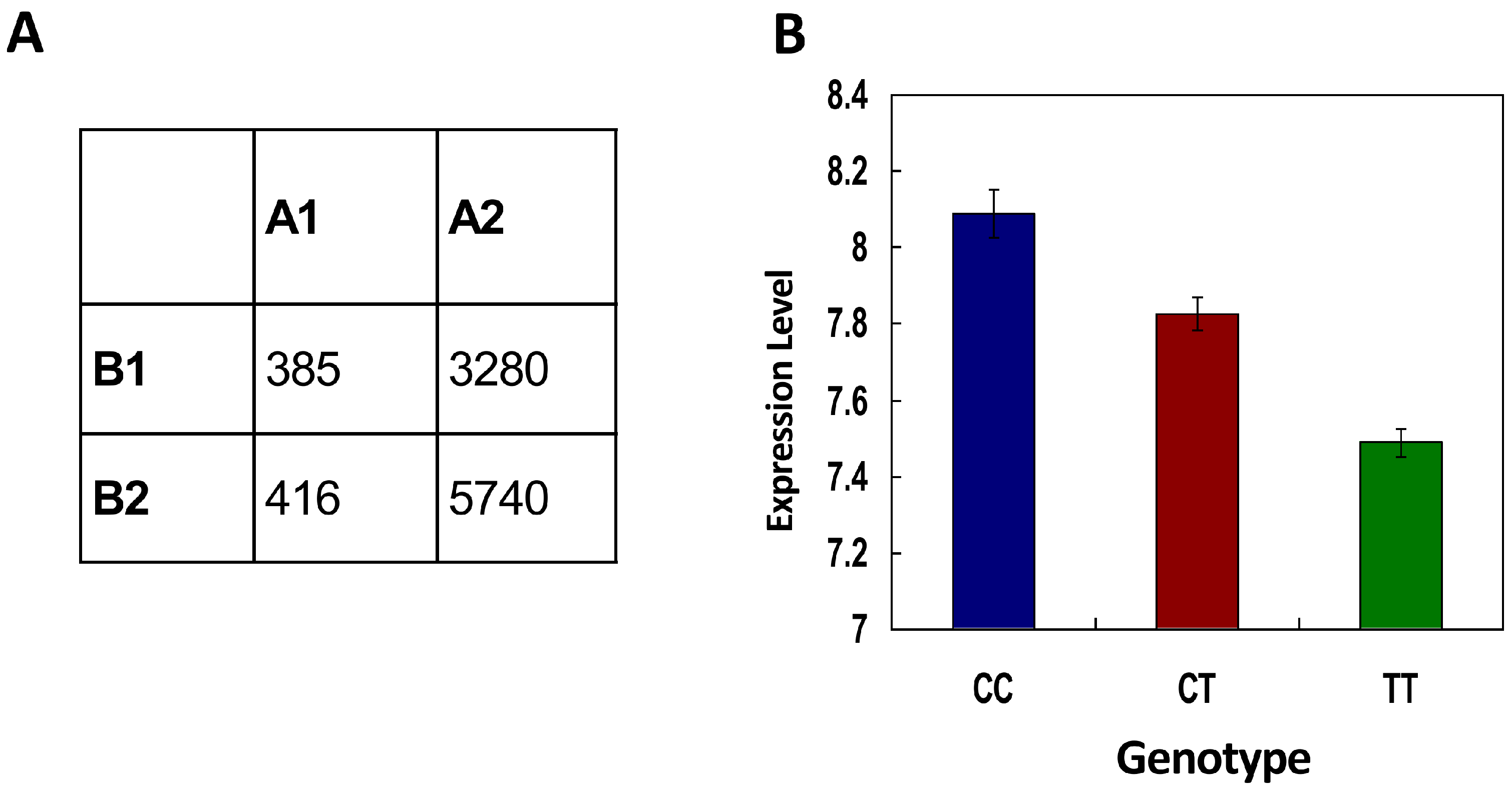 Ijms 16 23545 g003 1024