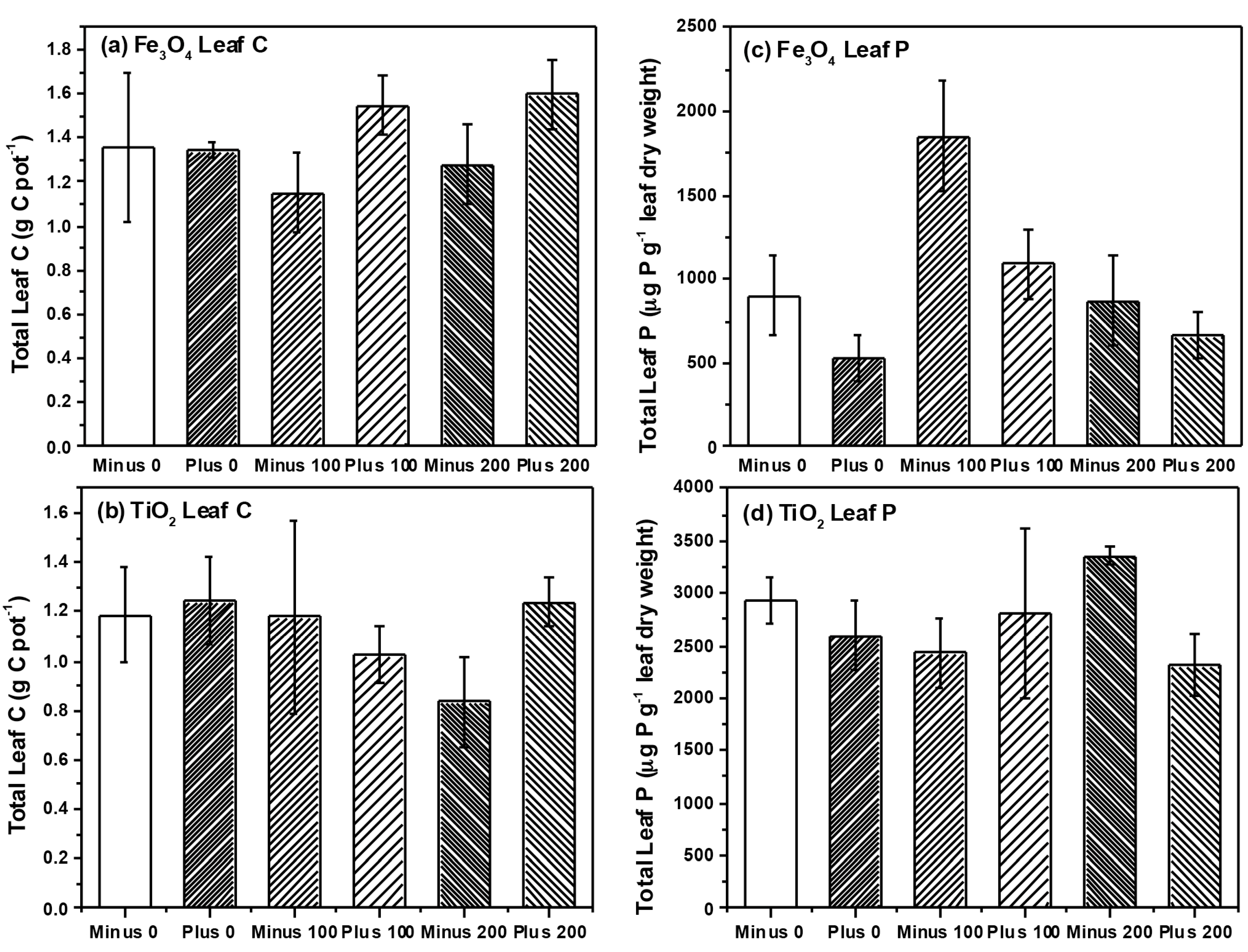 Ijms 16 23630 g003 1024