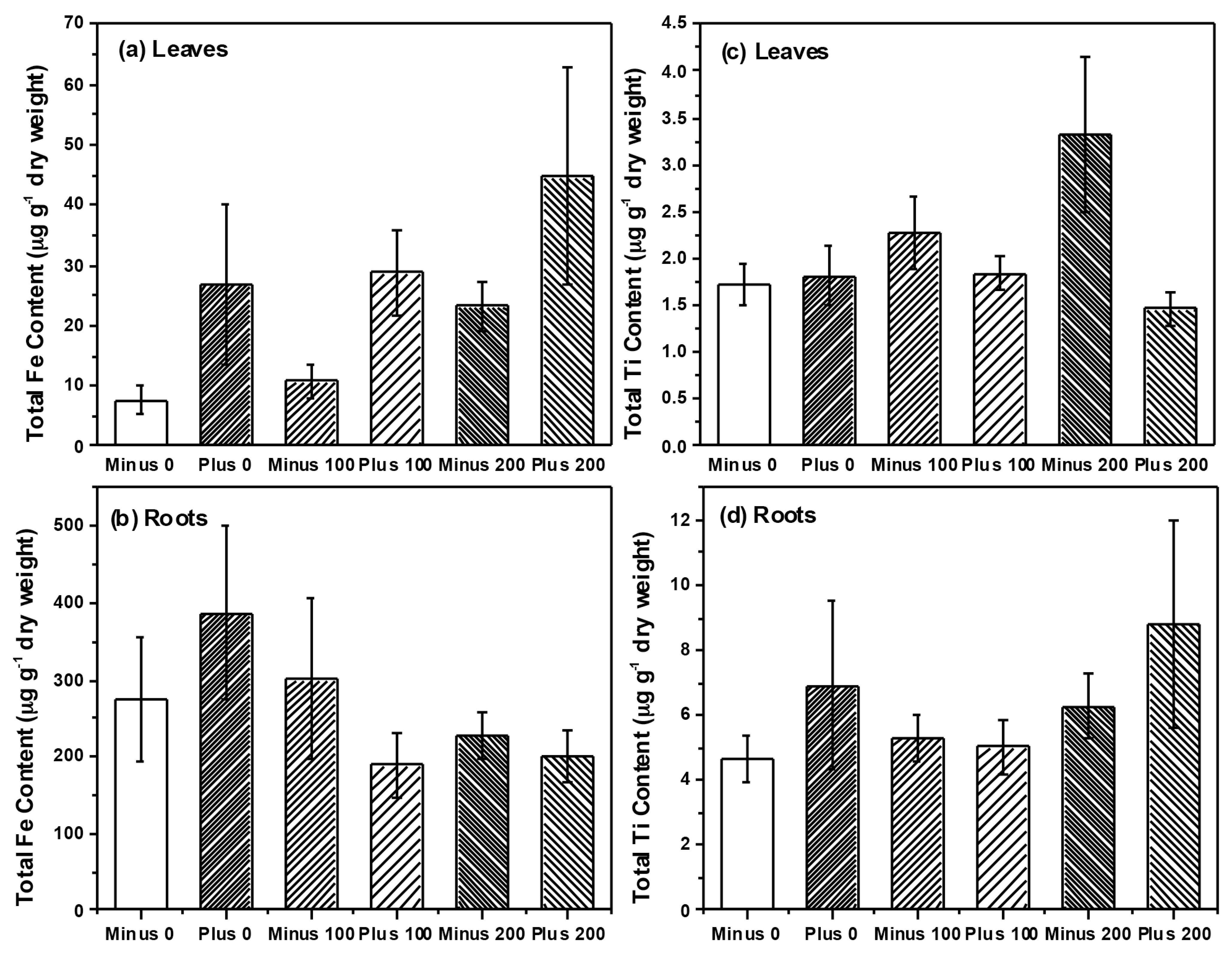 Ijms 16 23630 g004 1024