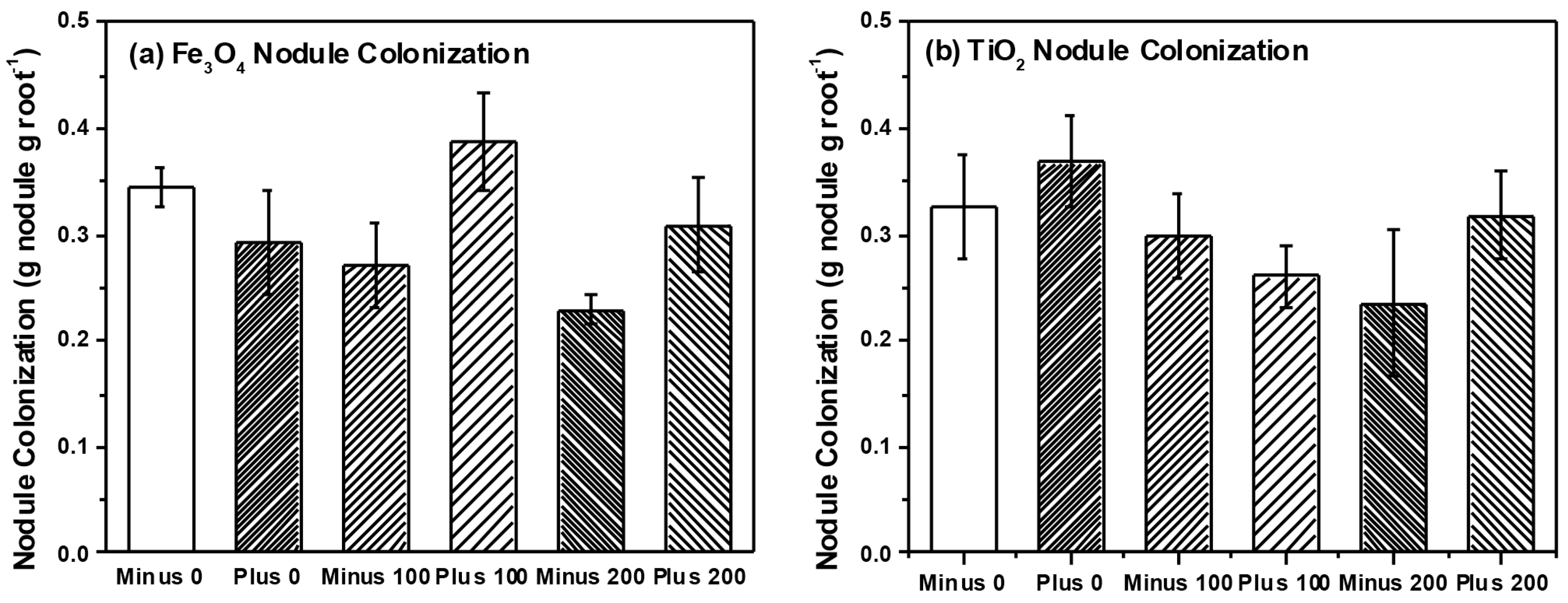 Ijms 16 23630 g006 1024