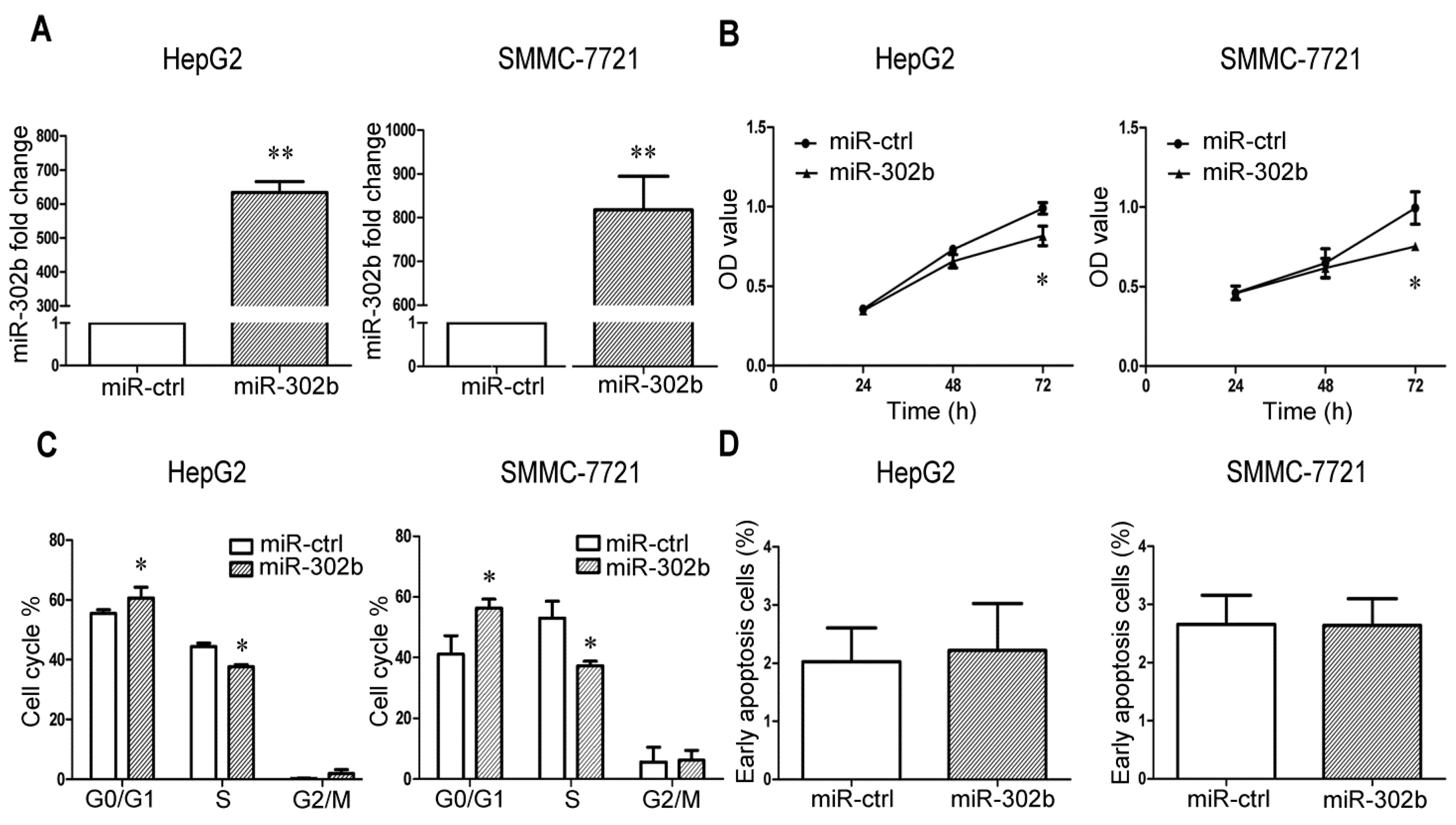 Ijms 16 23668 g001 1024