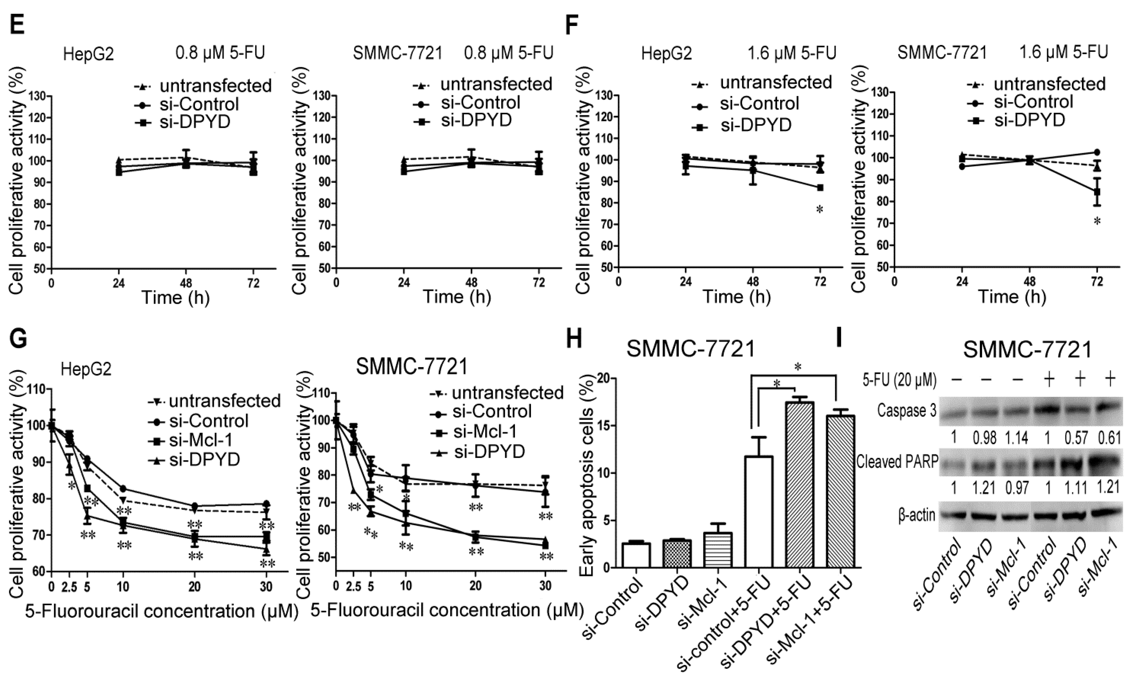 Ijms 16 23668 g004b 1024