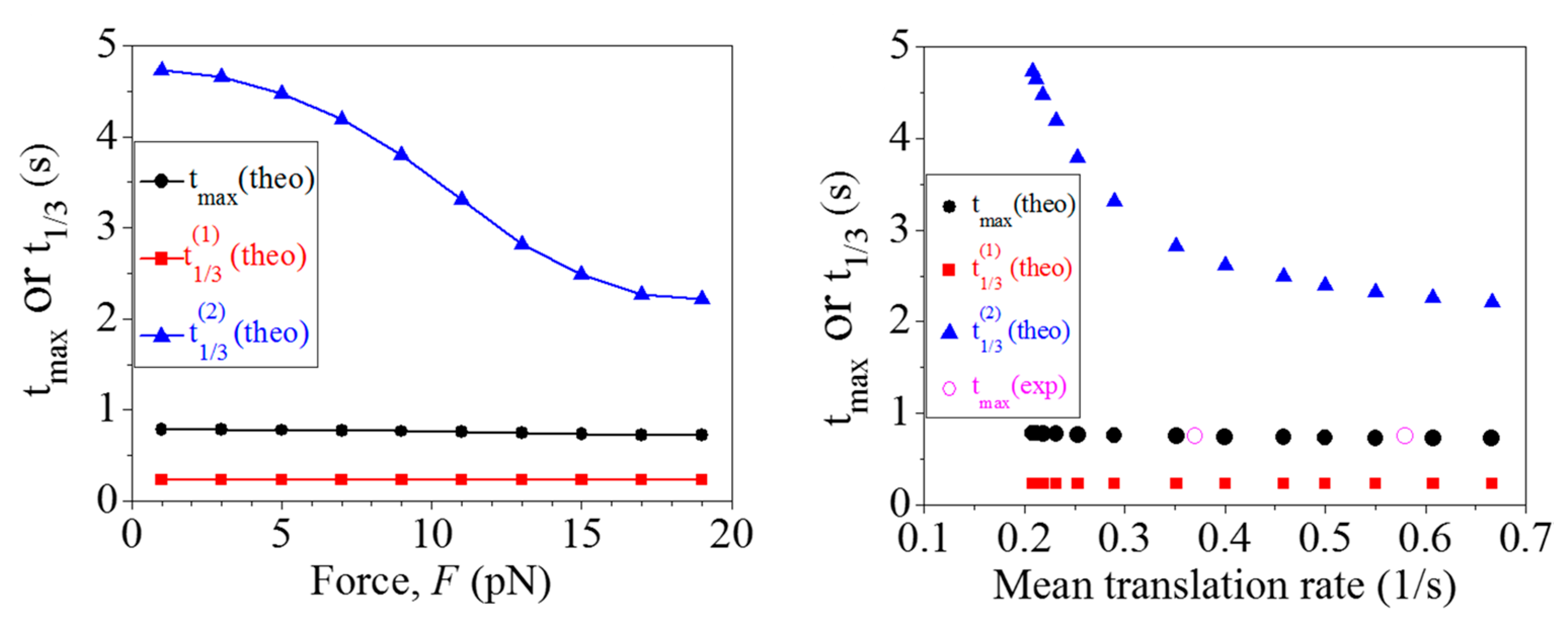 Ijms 16 23723 g004 1024