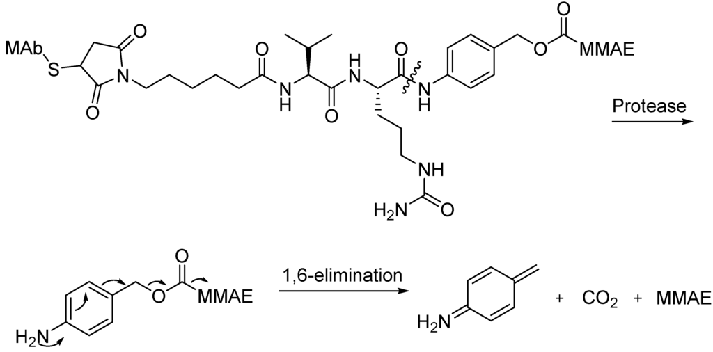 Progress and Challenges in Developing Aptamer-Functionalized