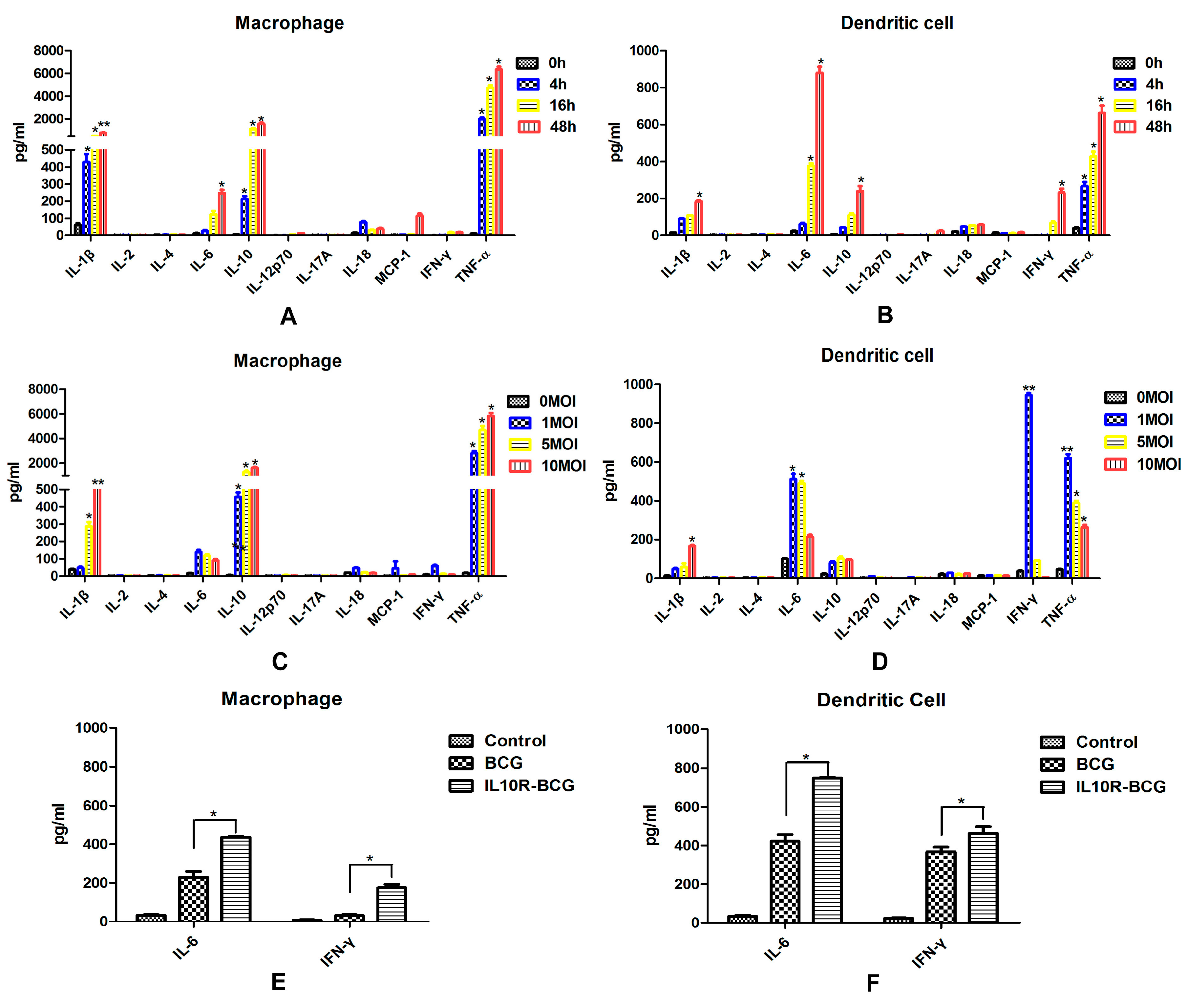 Ijms 16 24127 g004 1024
