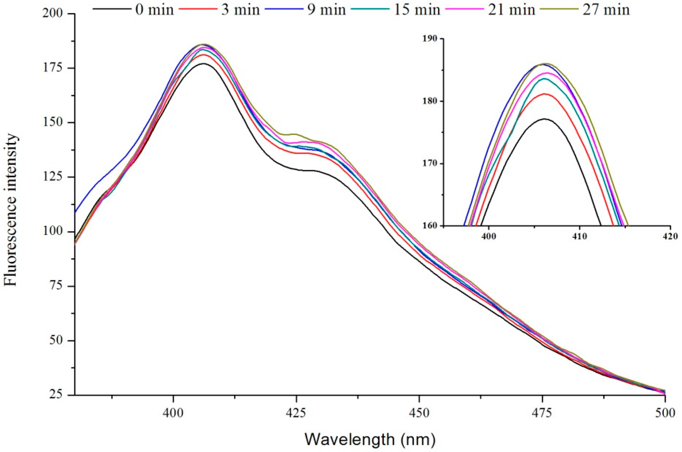 Ijms 16 24159 g002 1024