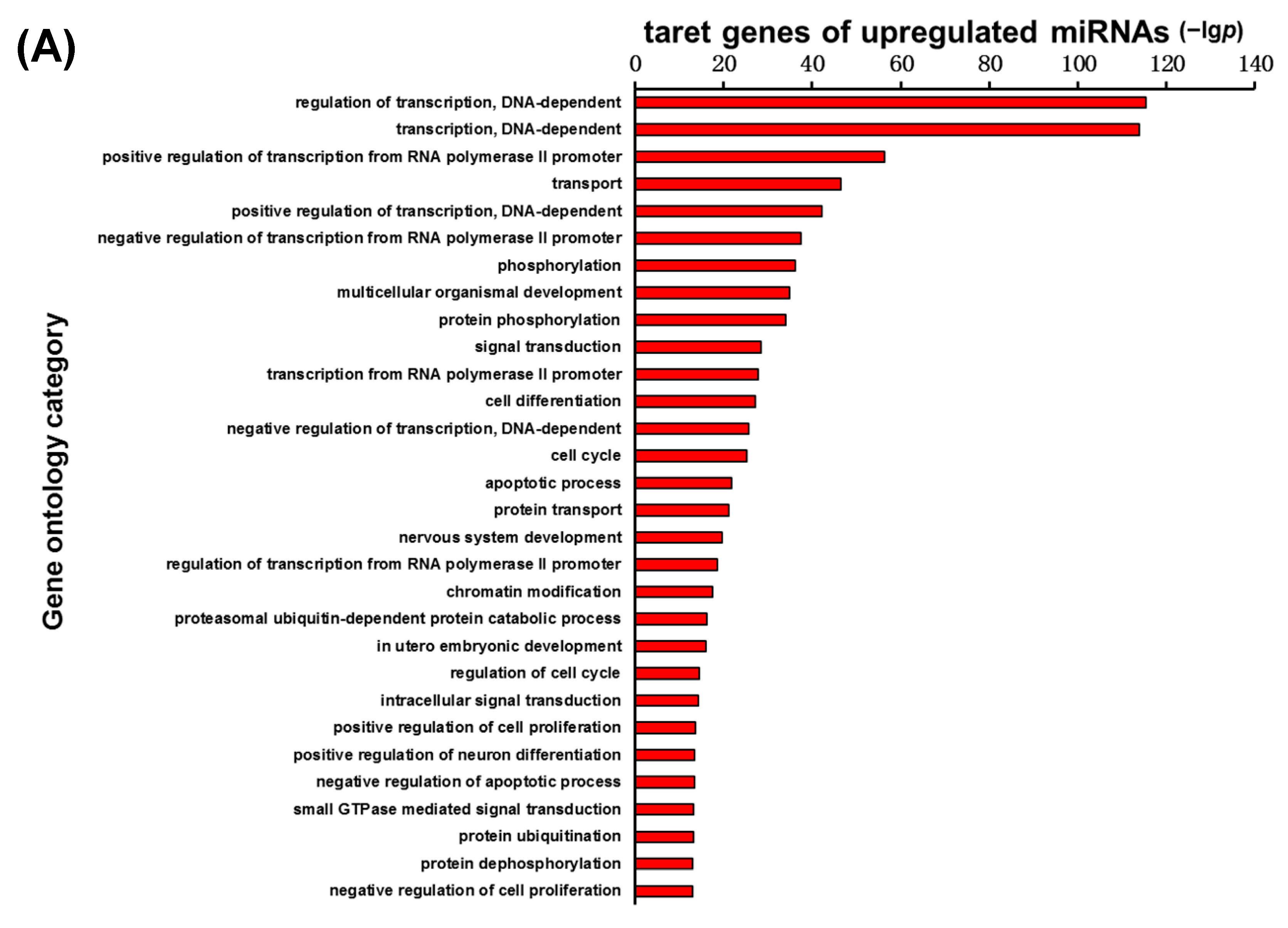 Ijms 16 24302 g005a 1024