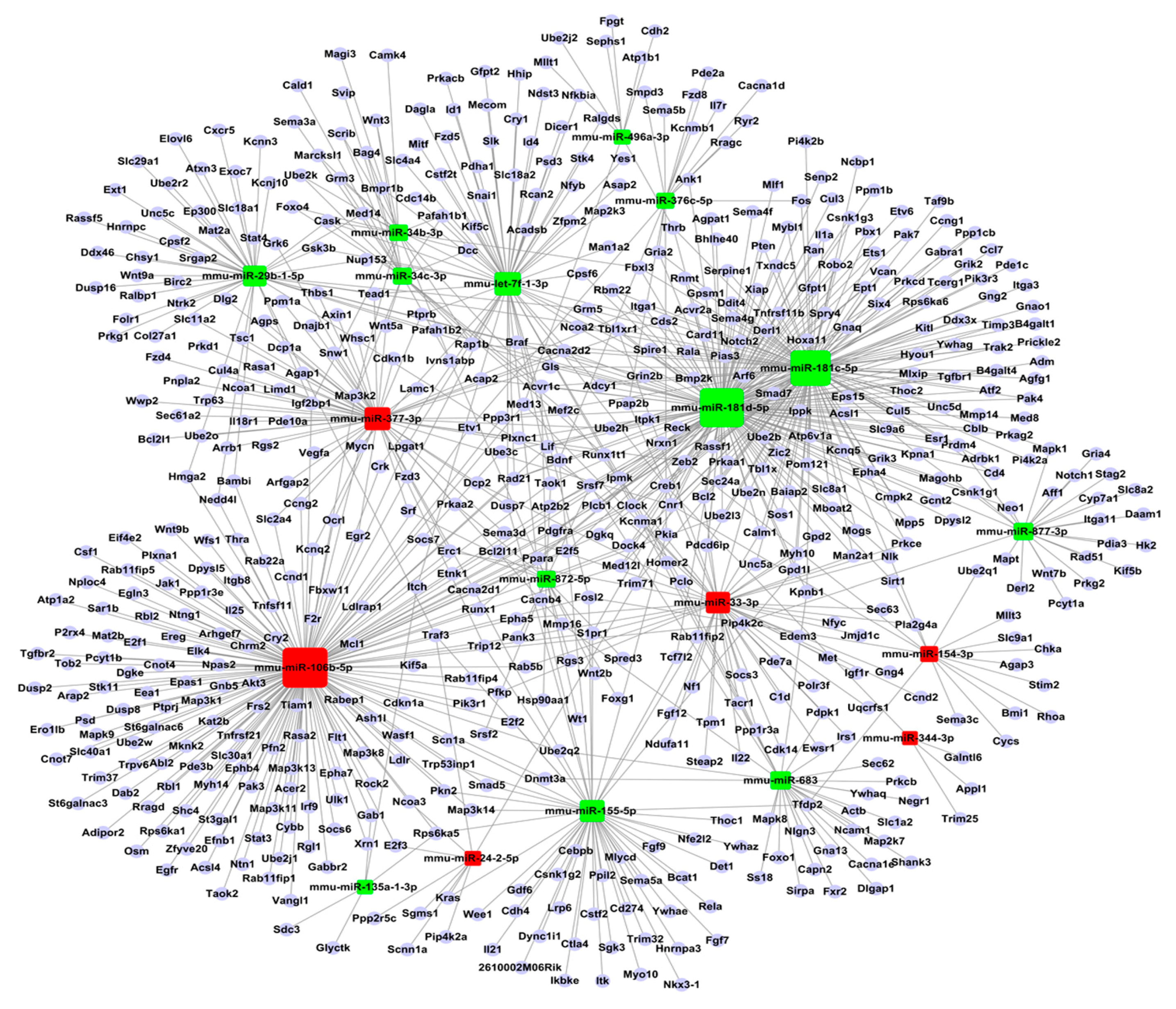 Ijms 16 24302 g007 1024