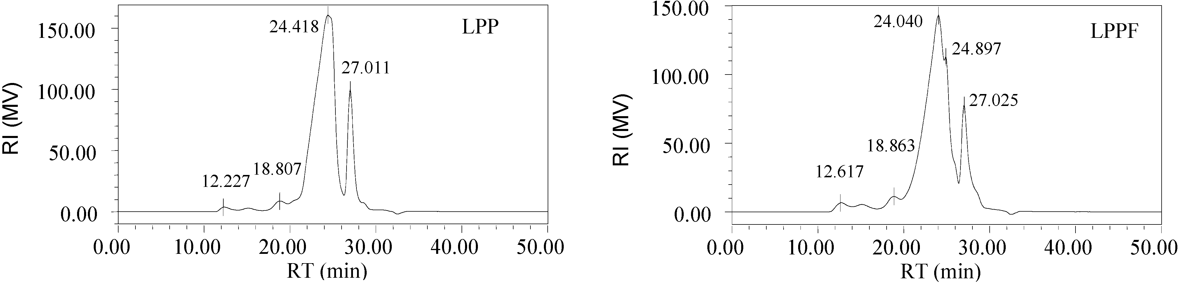 Ijms 16 24403 g002 1024