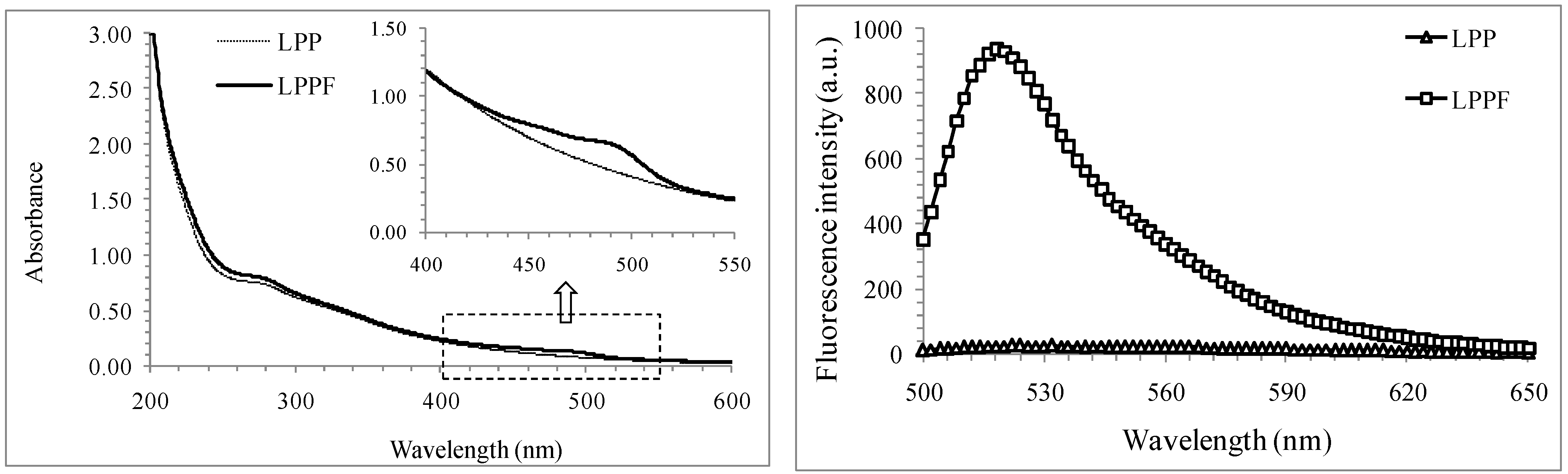 Ijms 16 24403 g003 1024