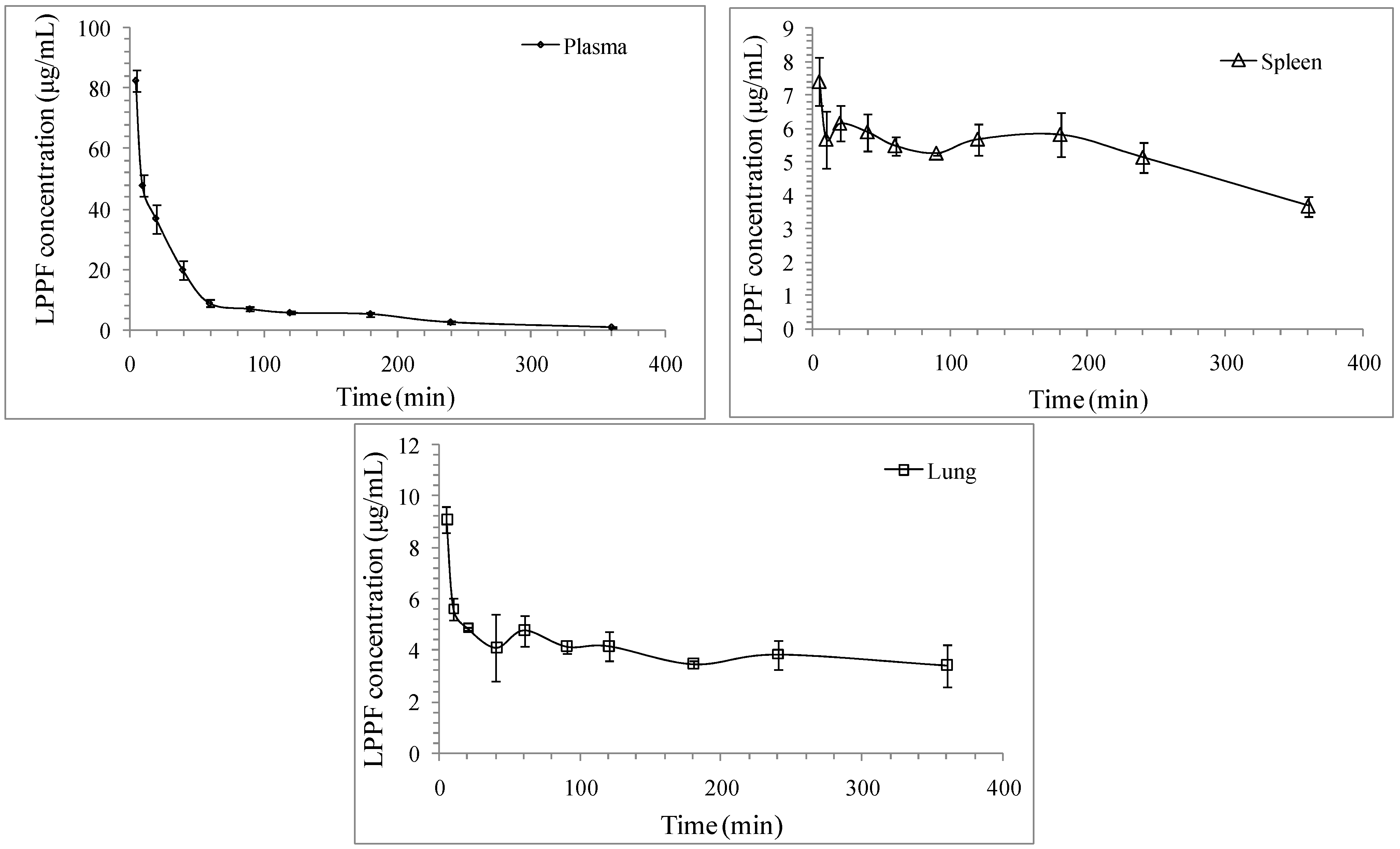 Ijms 16 24403 g005 1024