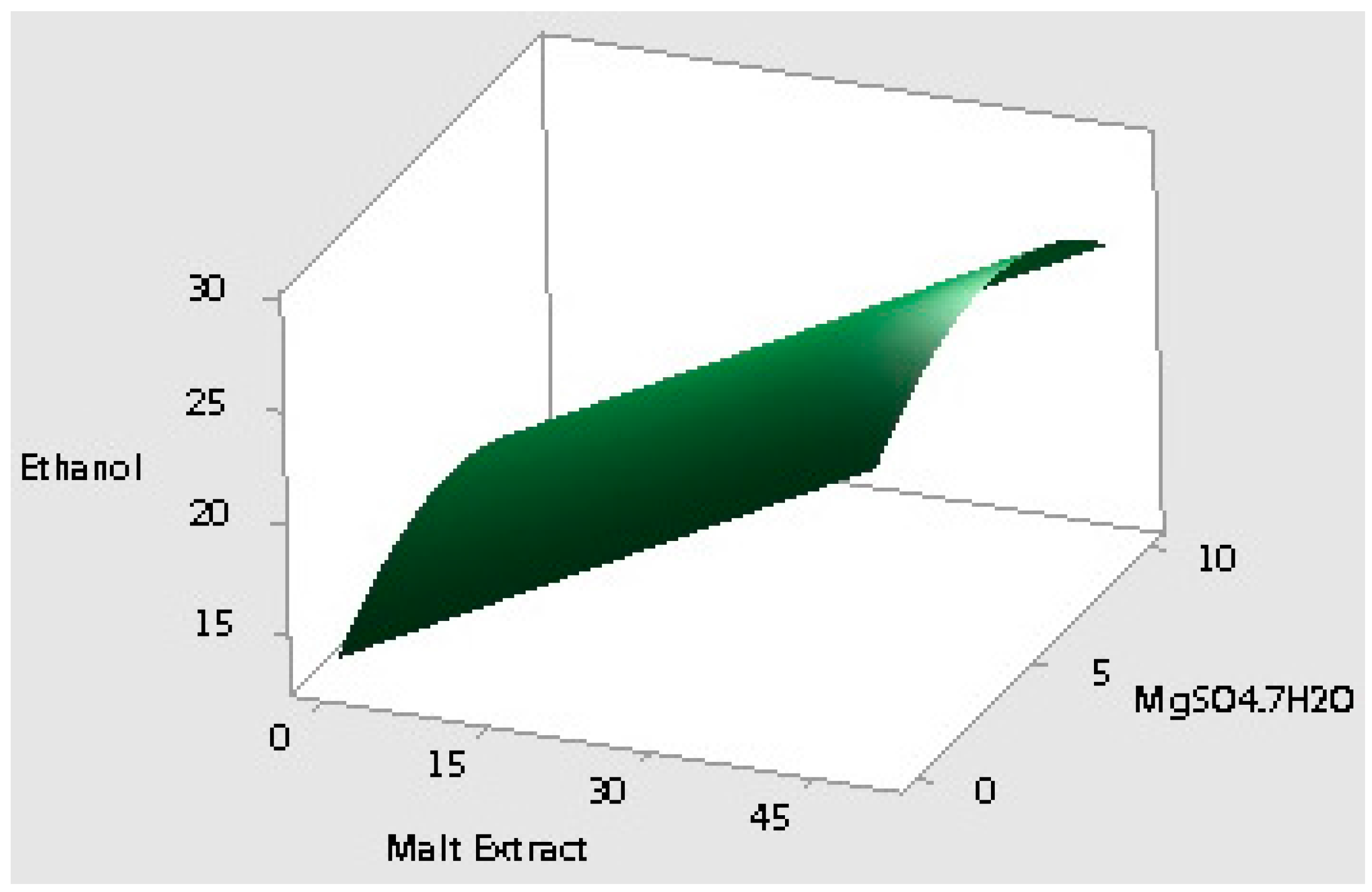 Ijms 16 24490 g002a