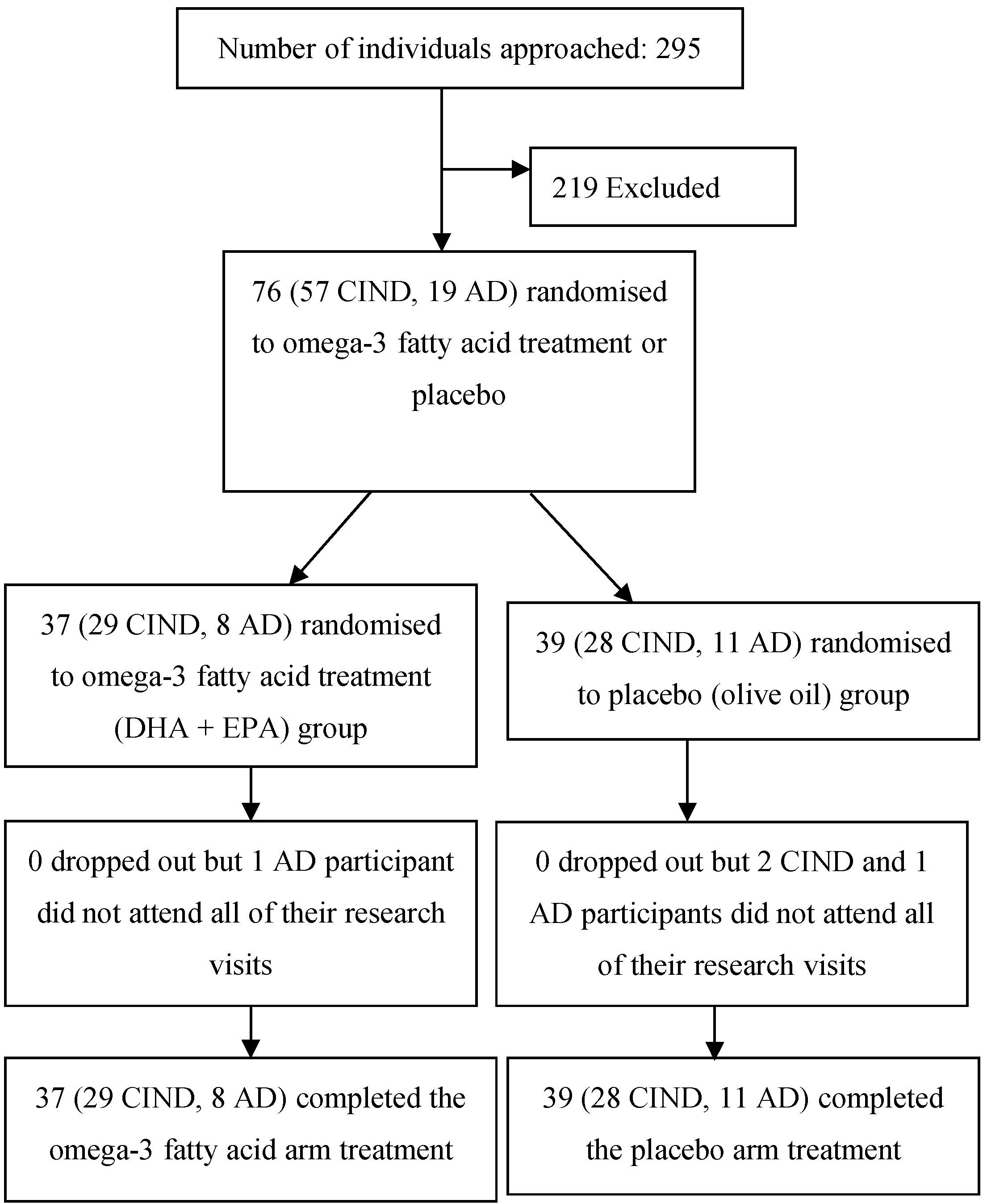 Ijms 16 24600 g002 1024