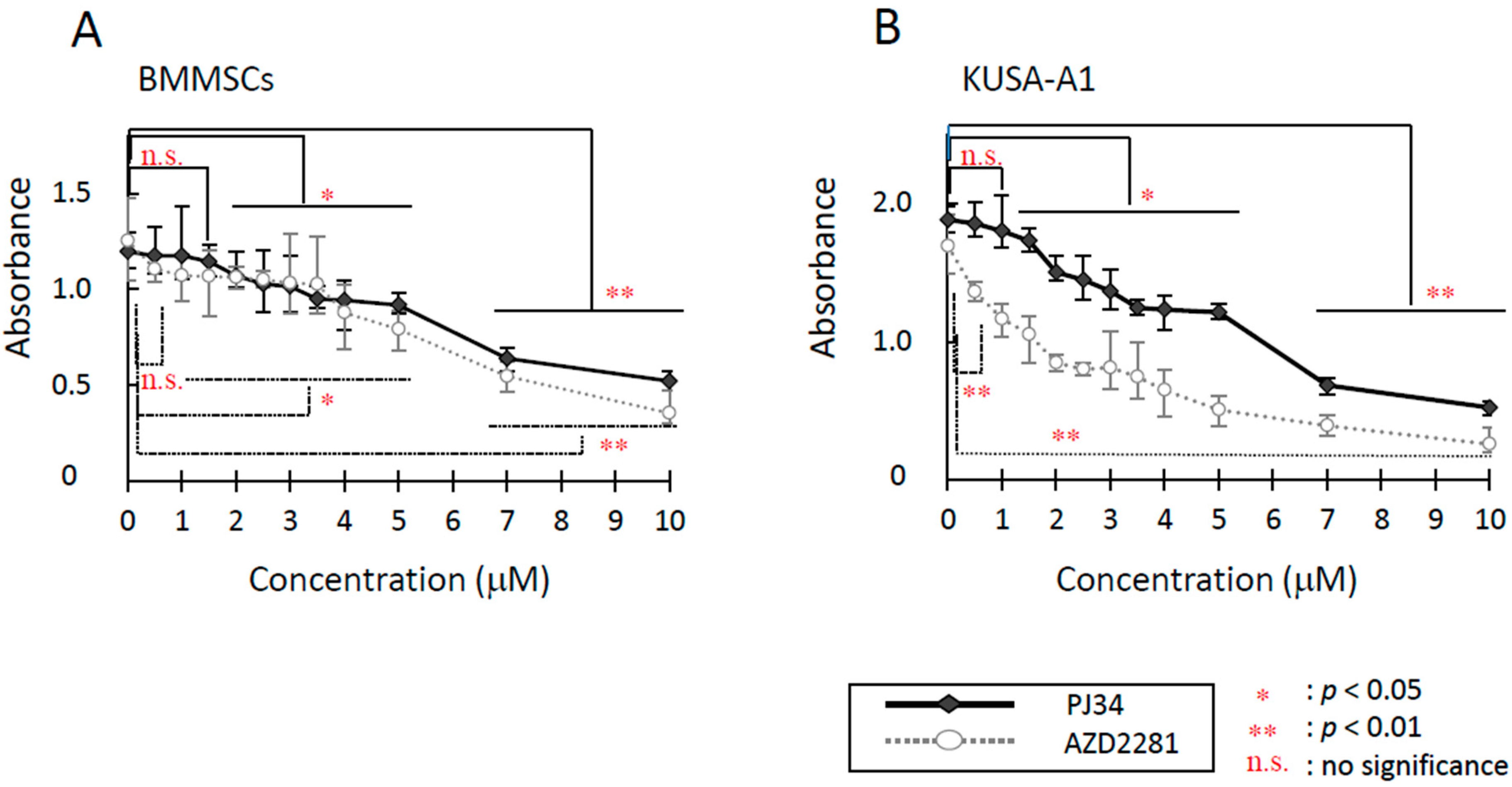 Ijms 16 24820 g001 1024