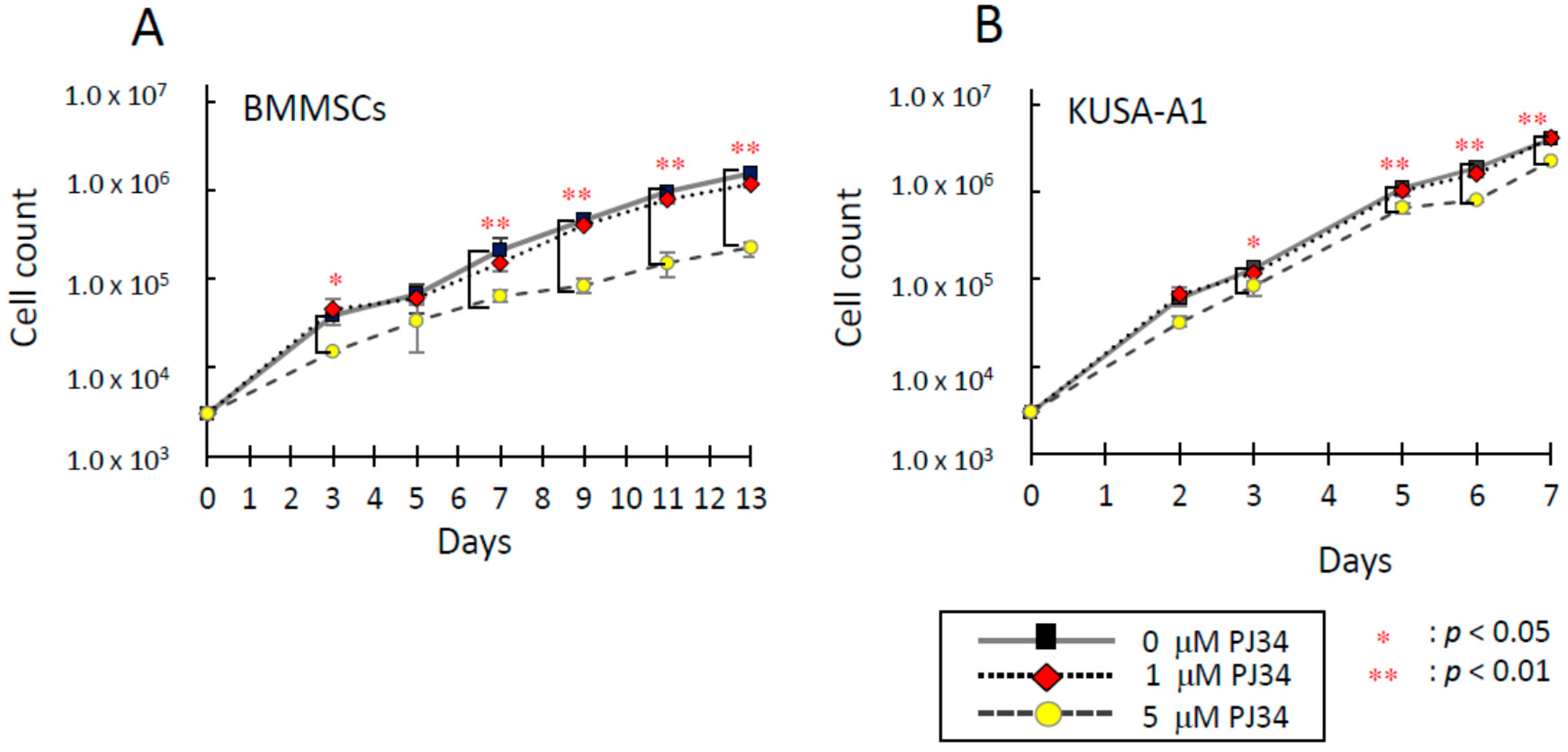 Ijms 16 24820 g002 1024