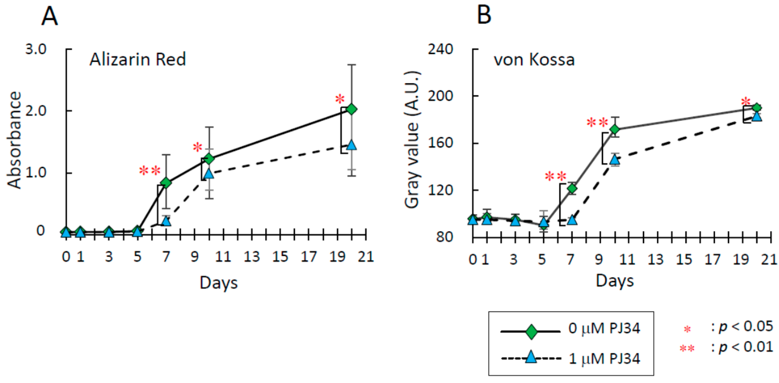 Ijms 16 24820 g005a 1024
