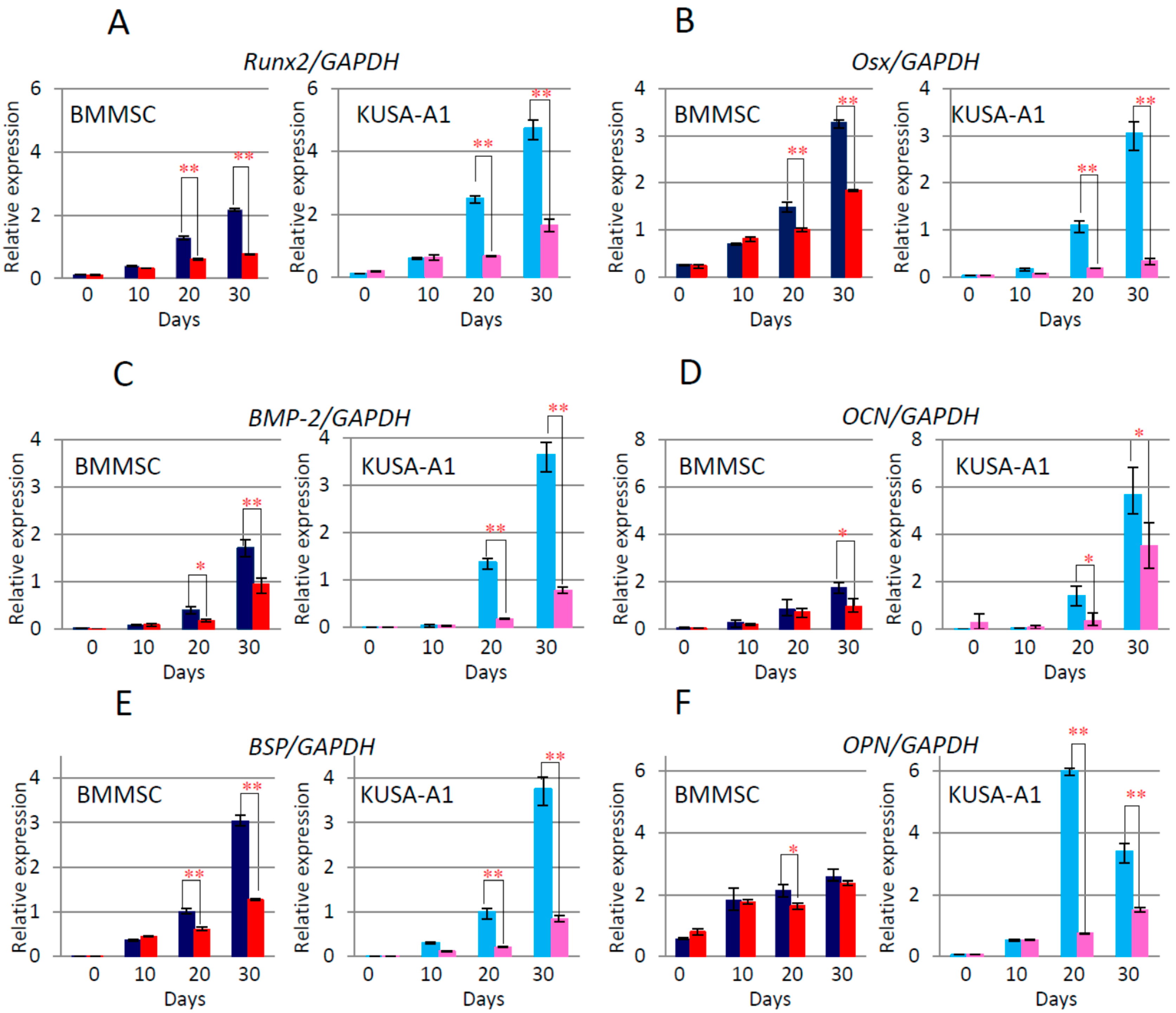Ijms 16 24820 g007a 1024