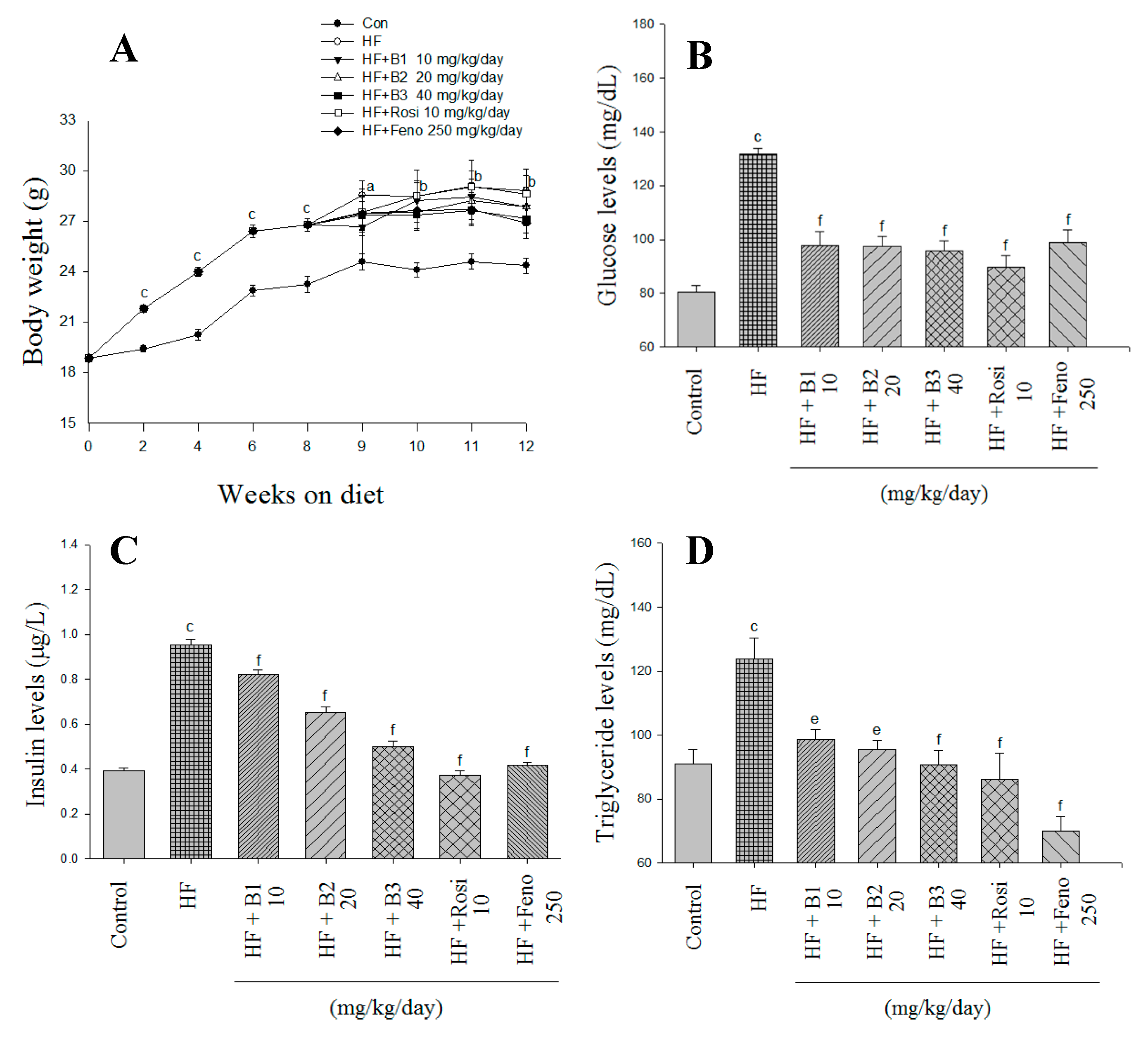 Ijms 16 24983 g002 1024